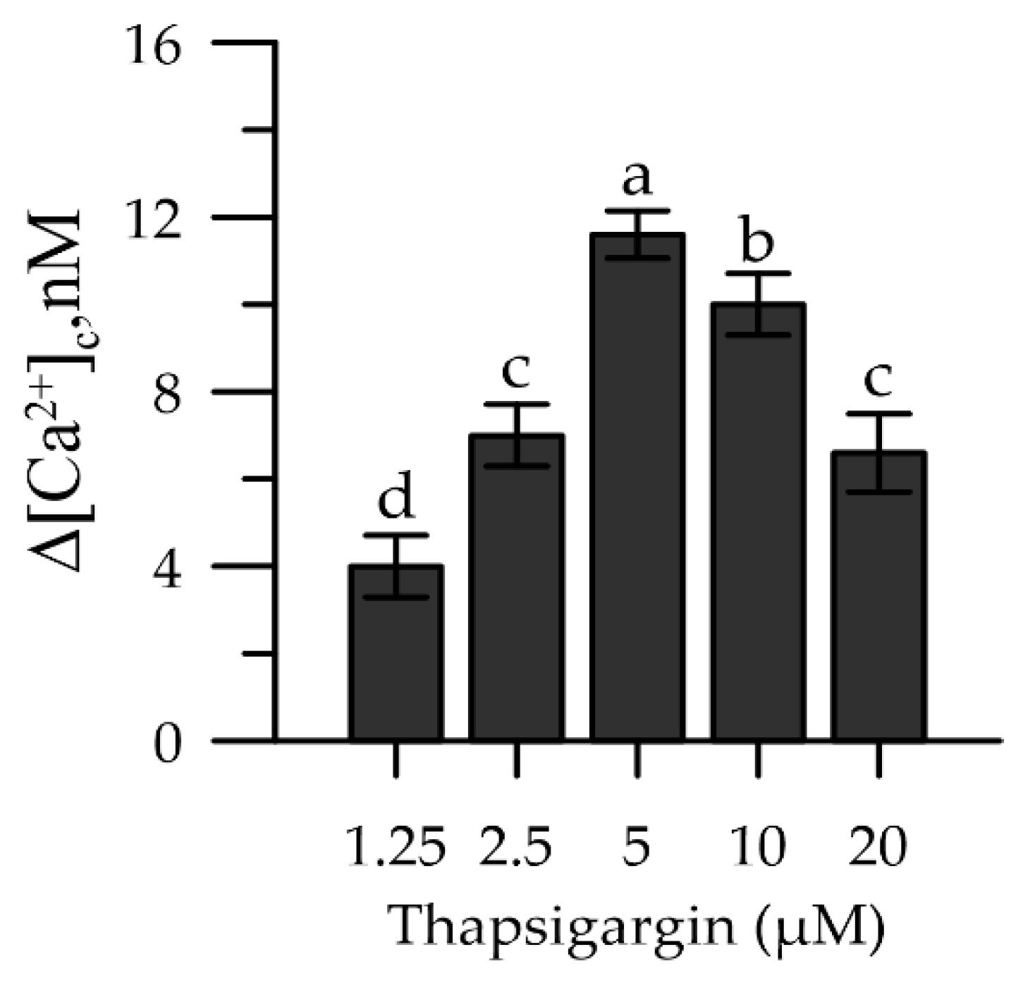 Agronomy 11 00633 g002 Agronomy 11 00633 g002