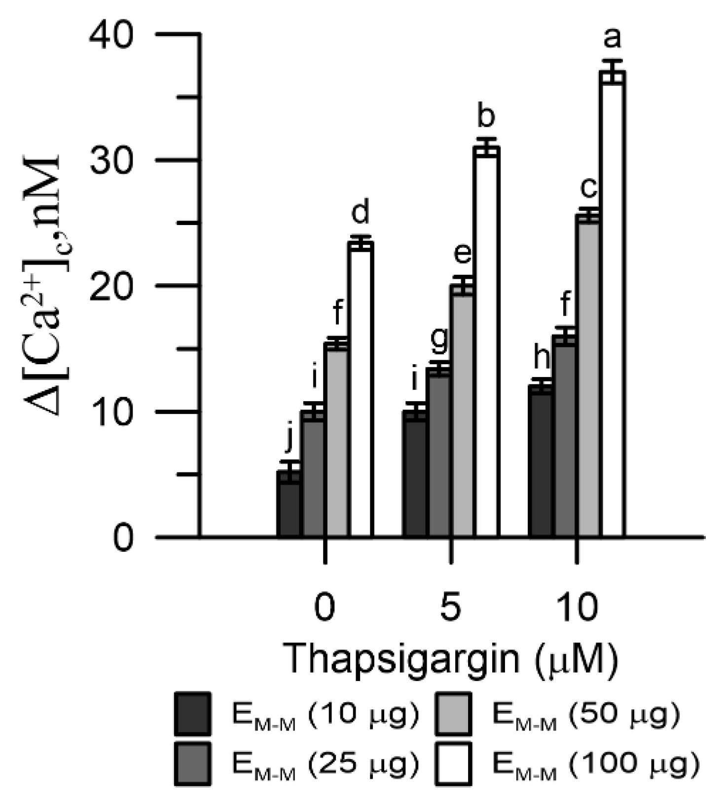 Agronomy 11 00633 g003 Agronomy 11 00633 g003
