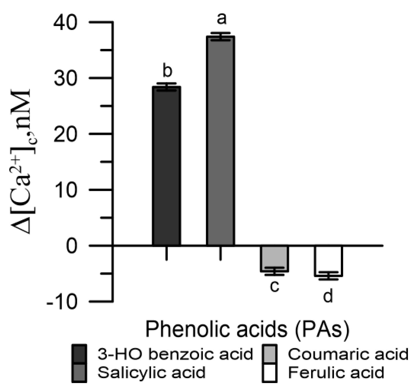 Agronomy 11 00633 g004 Agronomy 11 00633 g004
