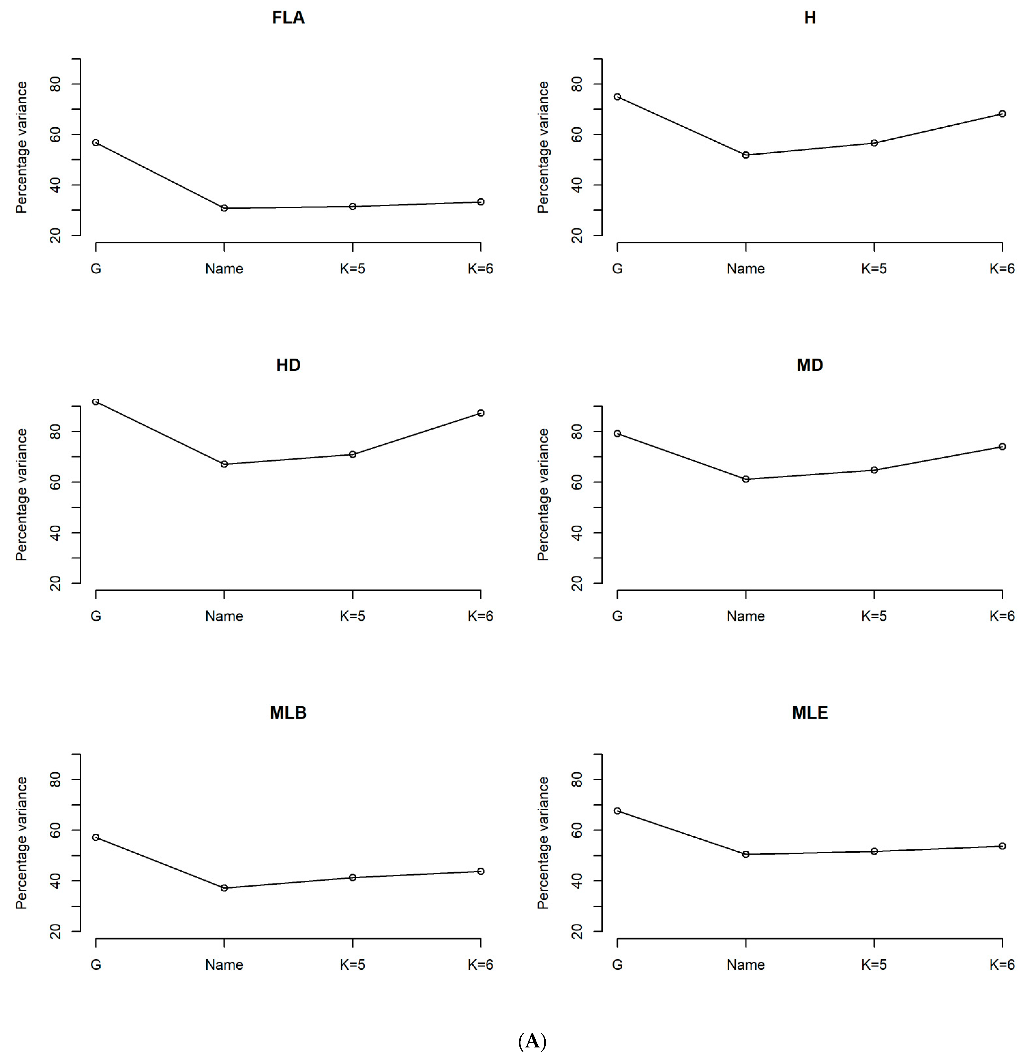 Agronomy 11 00634 g001a