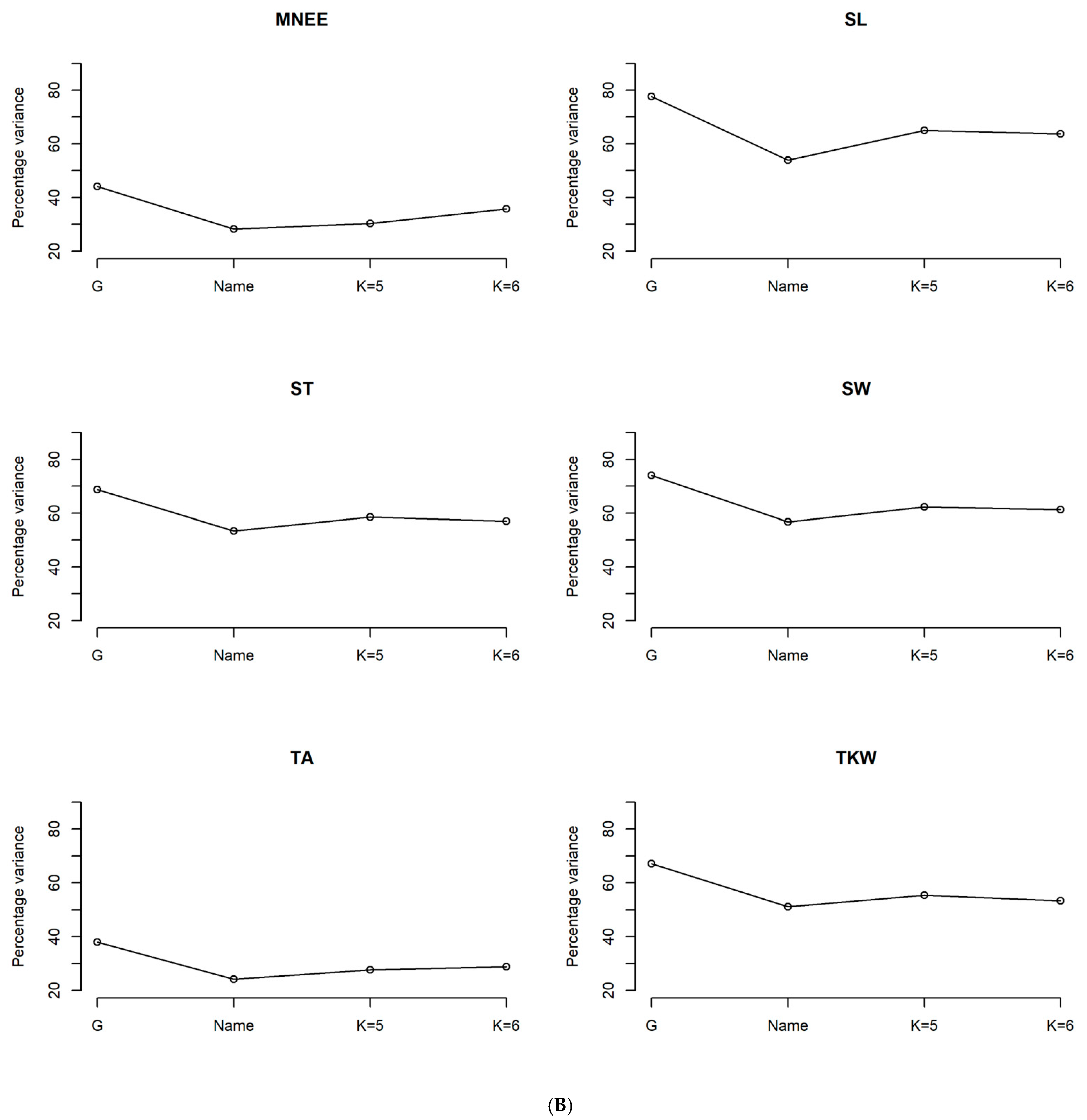 Agronomy 11 00634 g001b