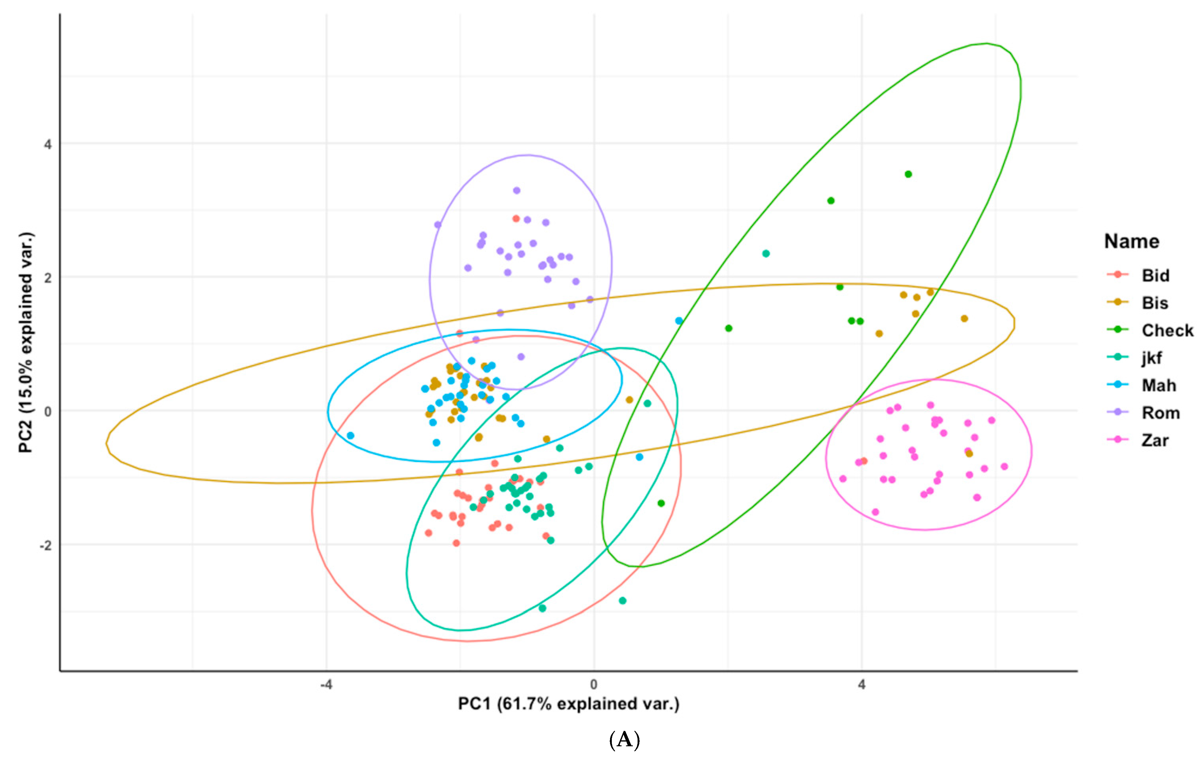 Agronomy 11 00634 g003a