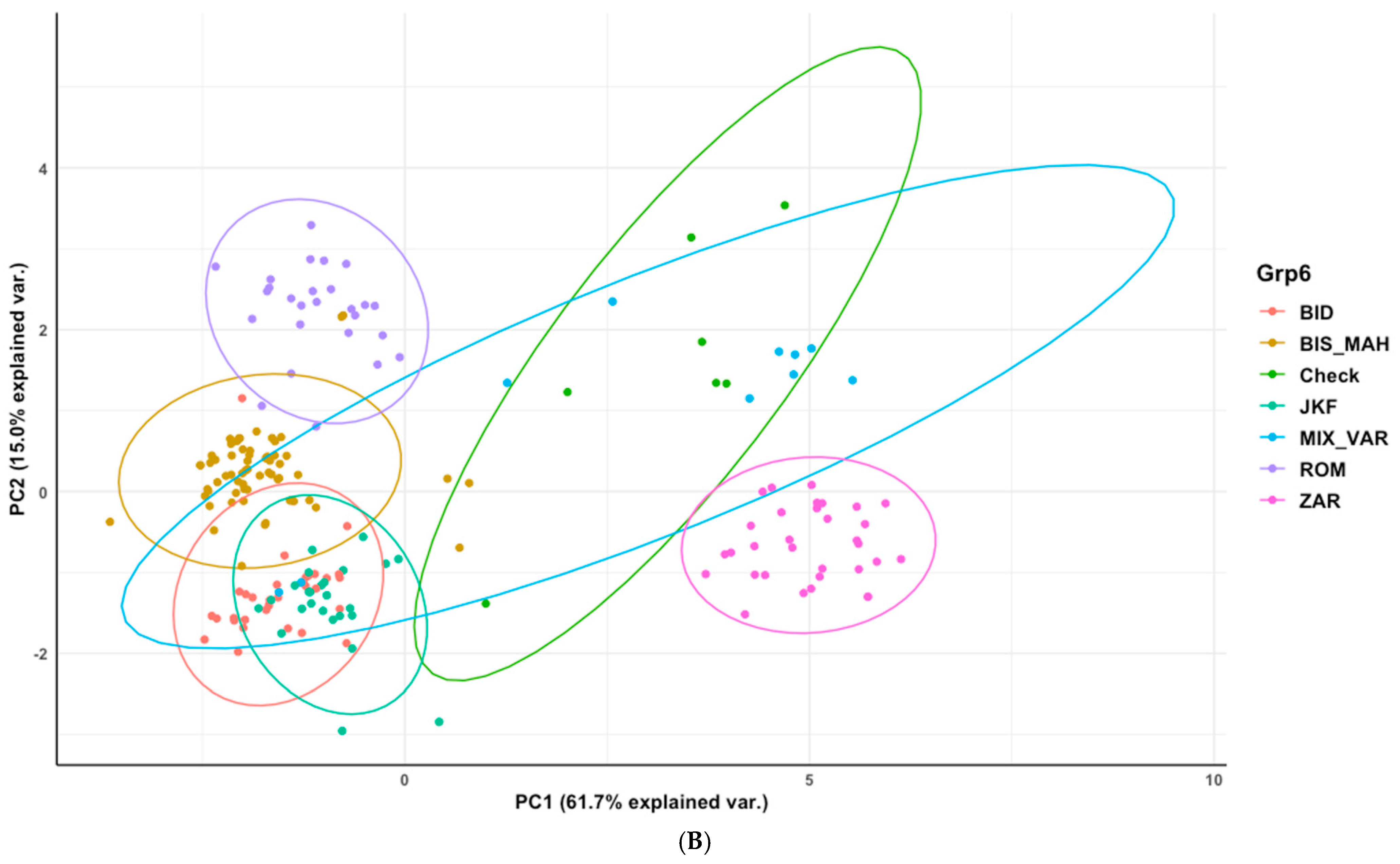 Agronomy 11 00634 g003b