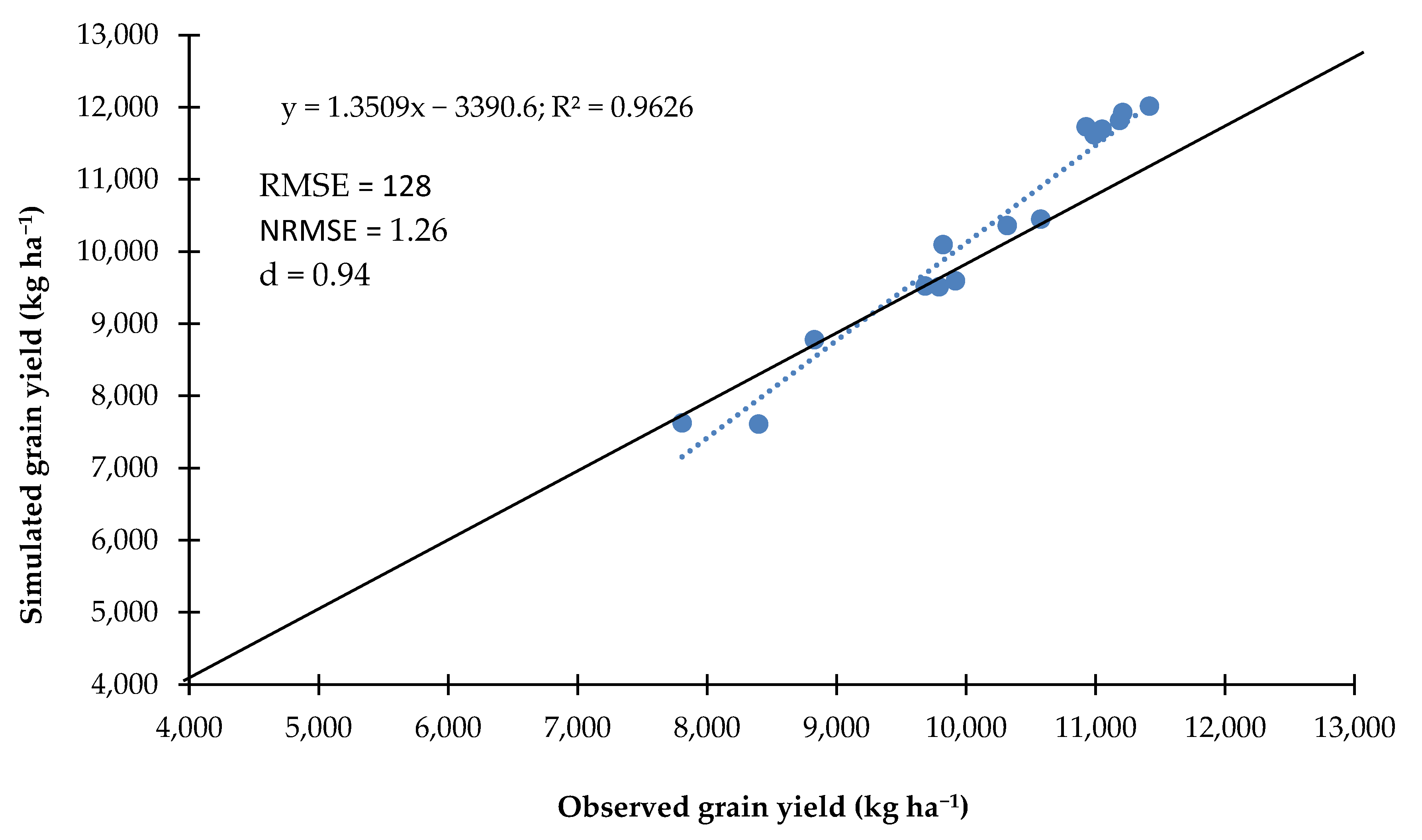 Agronomy 11 00635 g002 Agronomy 11 00635 g002