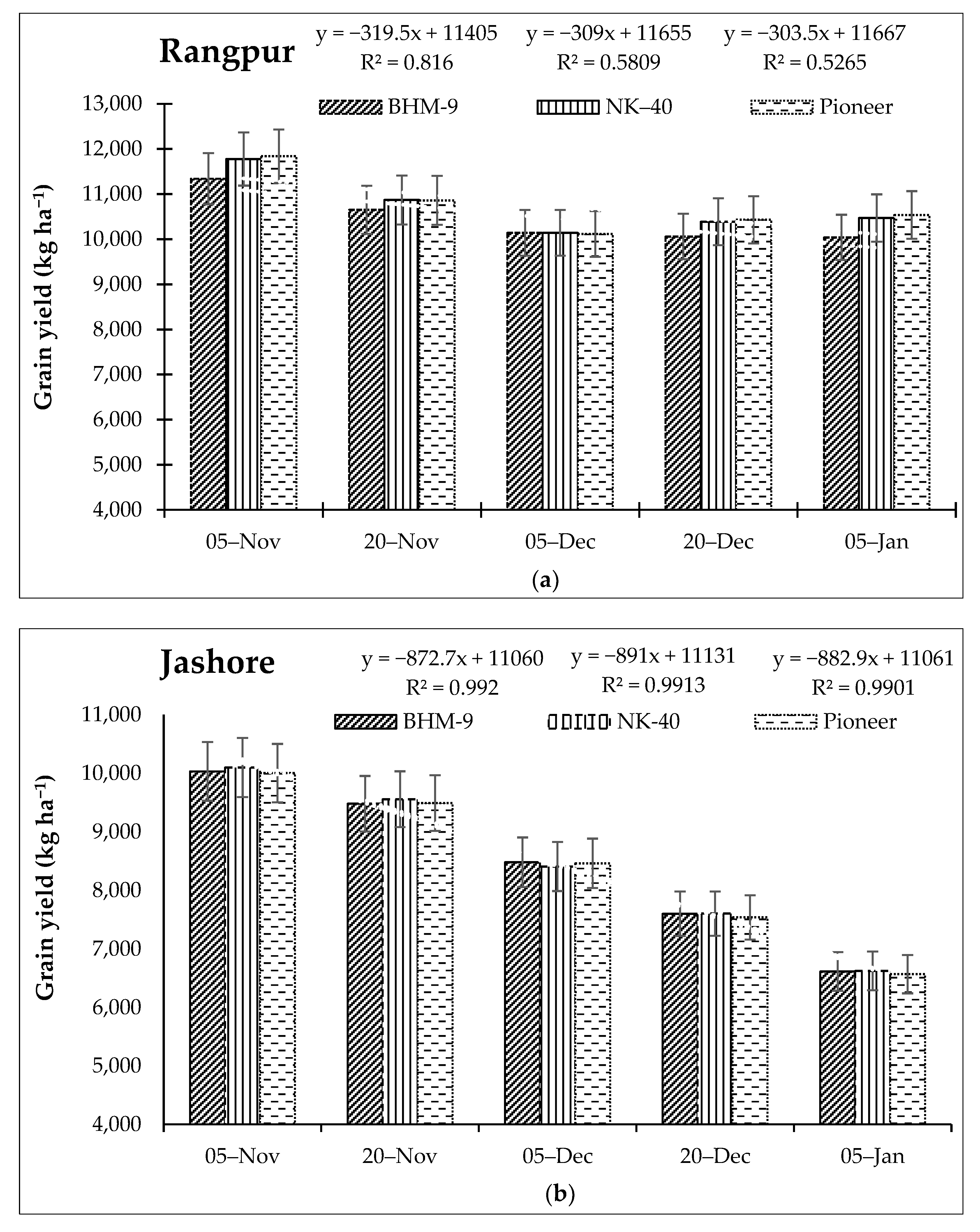 Agronomy 11 00635 g003 Agronomy 11 00635 g003
