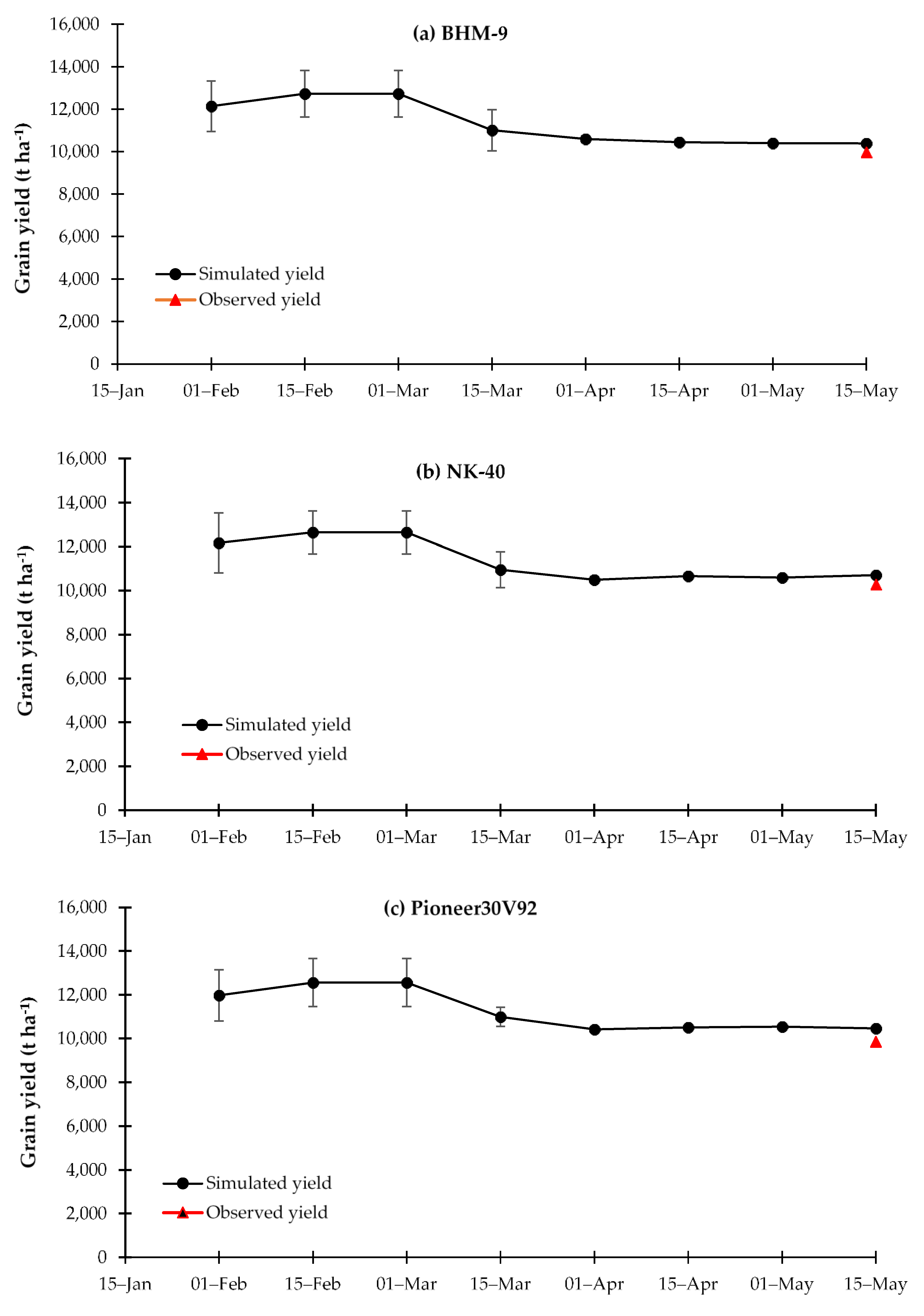 Agronomy 11 00635 g004 Agronomy 11 00635 g004