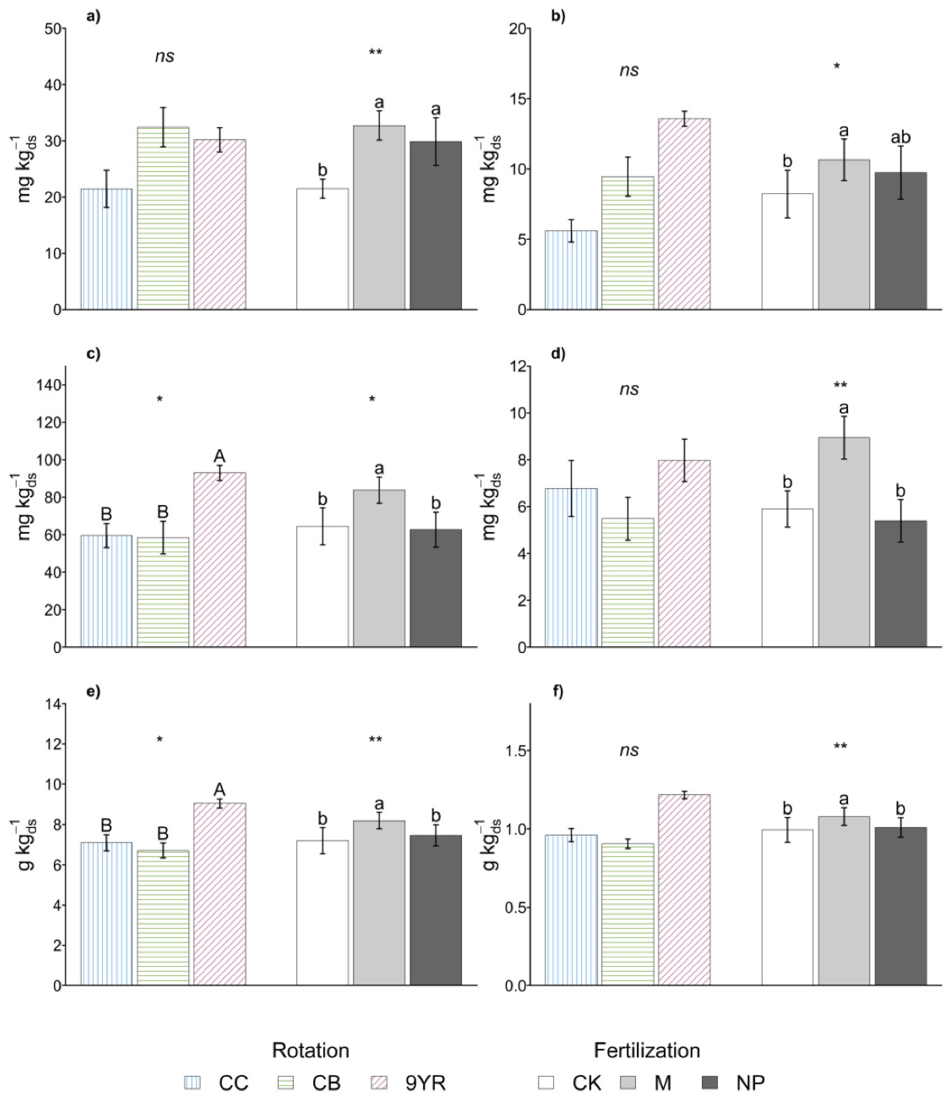 Agronomy 11 00636 g002