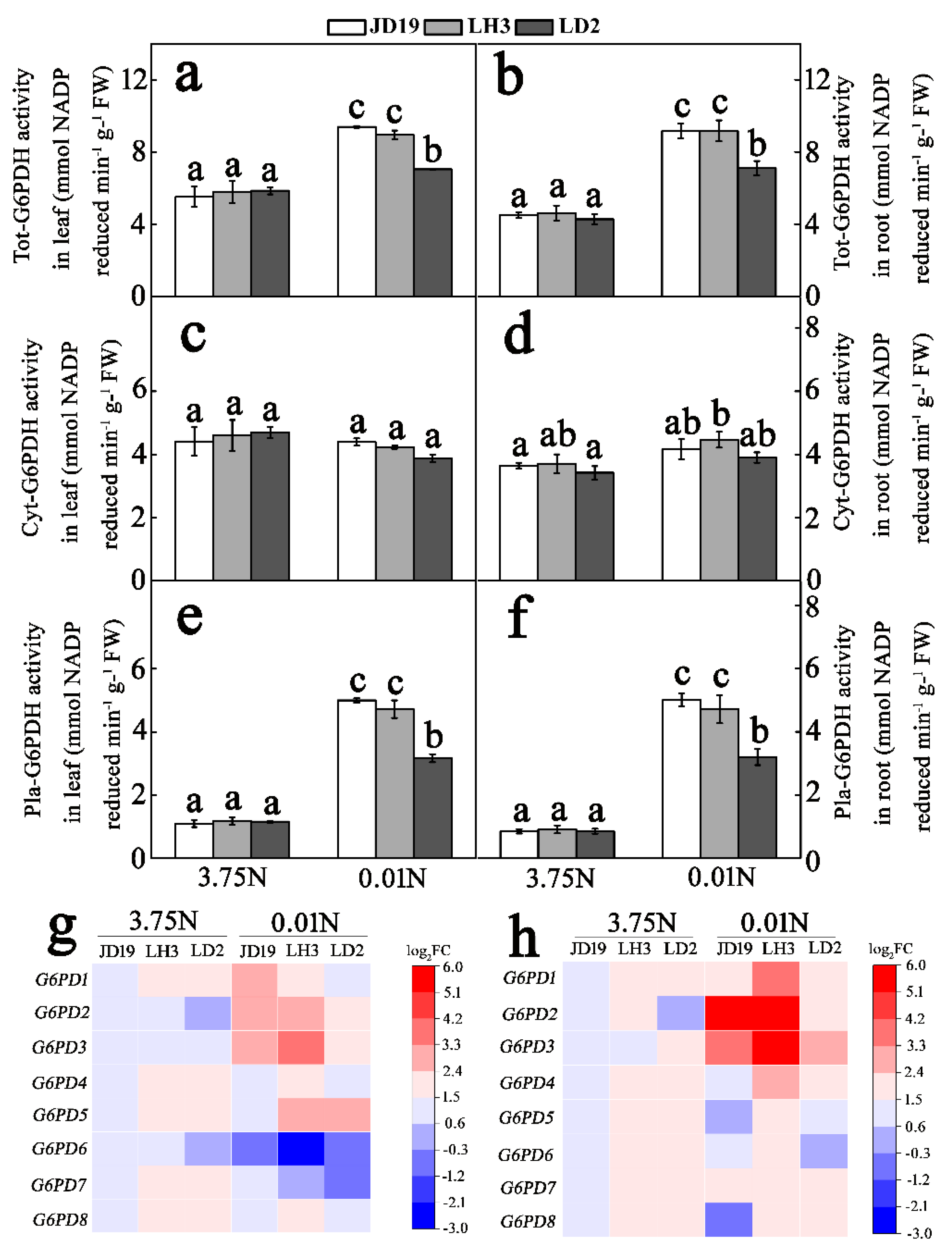 Agronomy 11 00637 g002 Agronomy 11 00637 g002