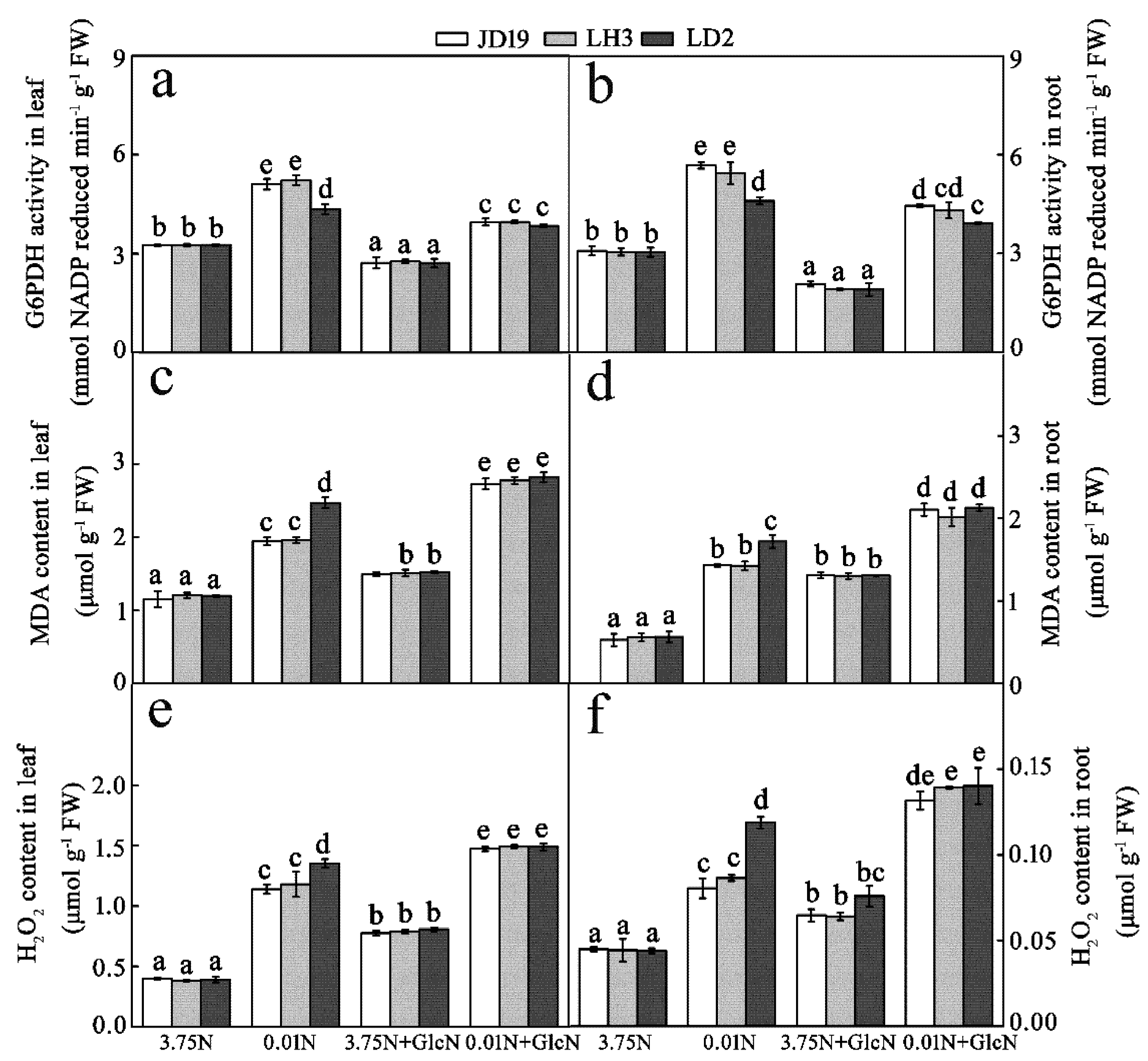 Agronomy 11 00637 g003 Agronomy 11 00637 g003