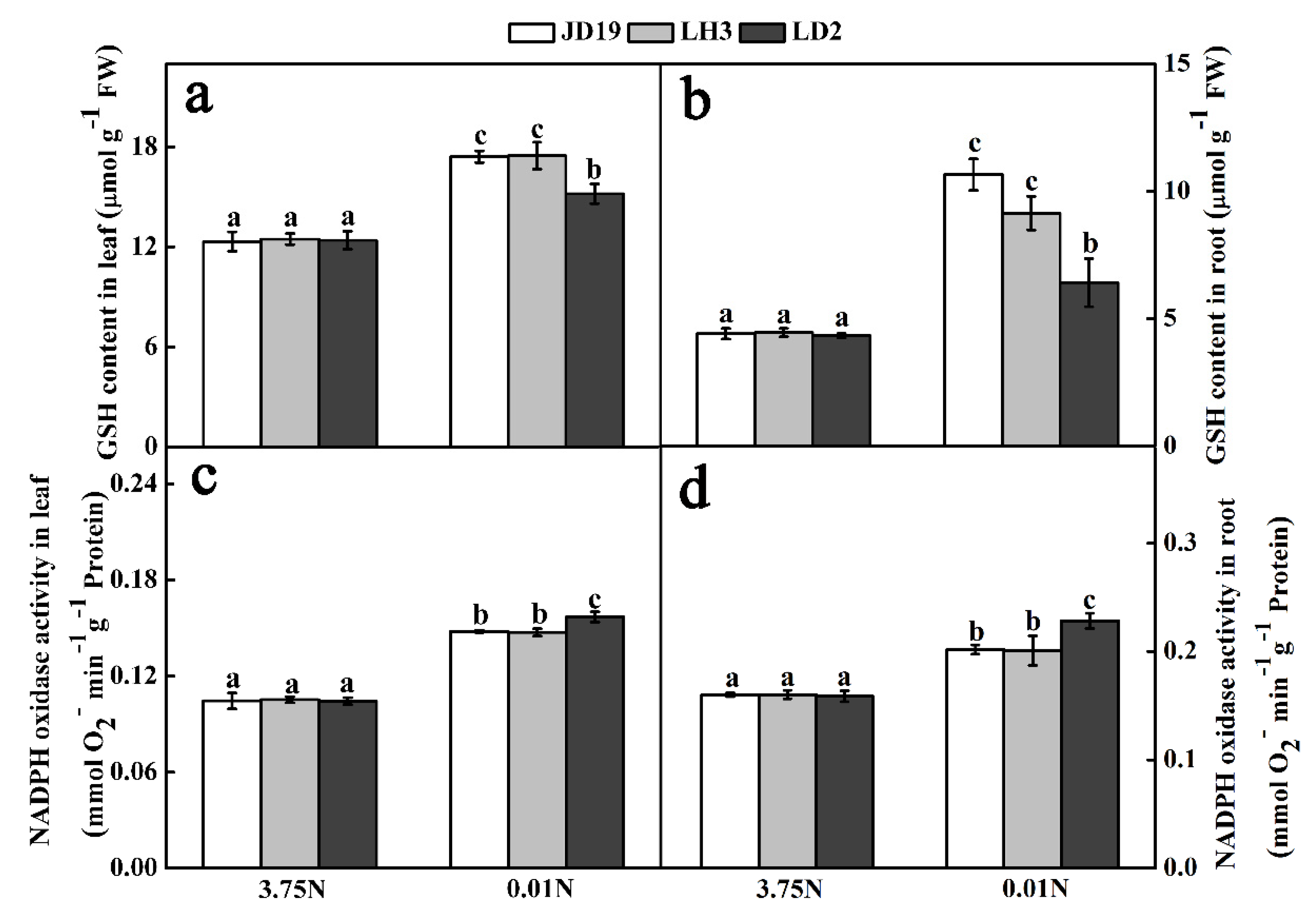 Agronomy 11 00637 g005 Agronomy 11 00637 g005