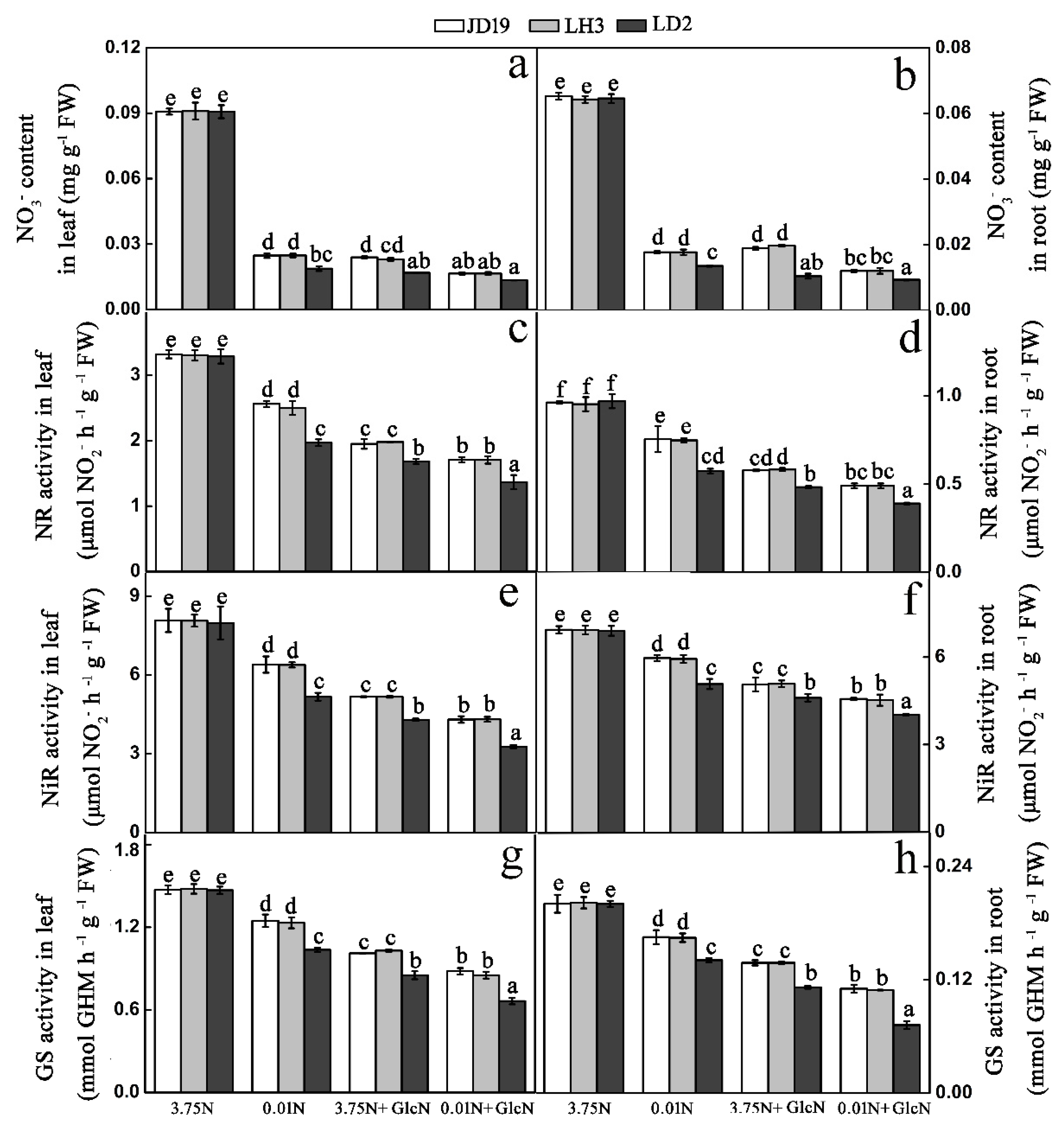 Agronomy 11 00637 g006 Agronomy 11 00637 g006