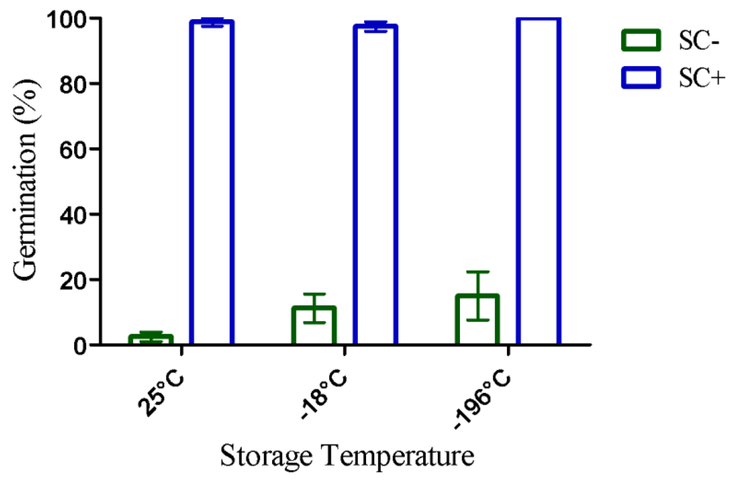 Agronomy 11 00638 g003 Agronomy 11 00638 g003