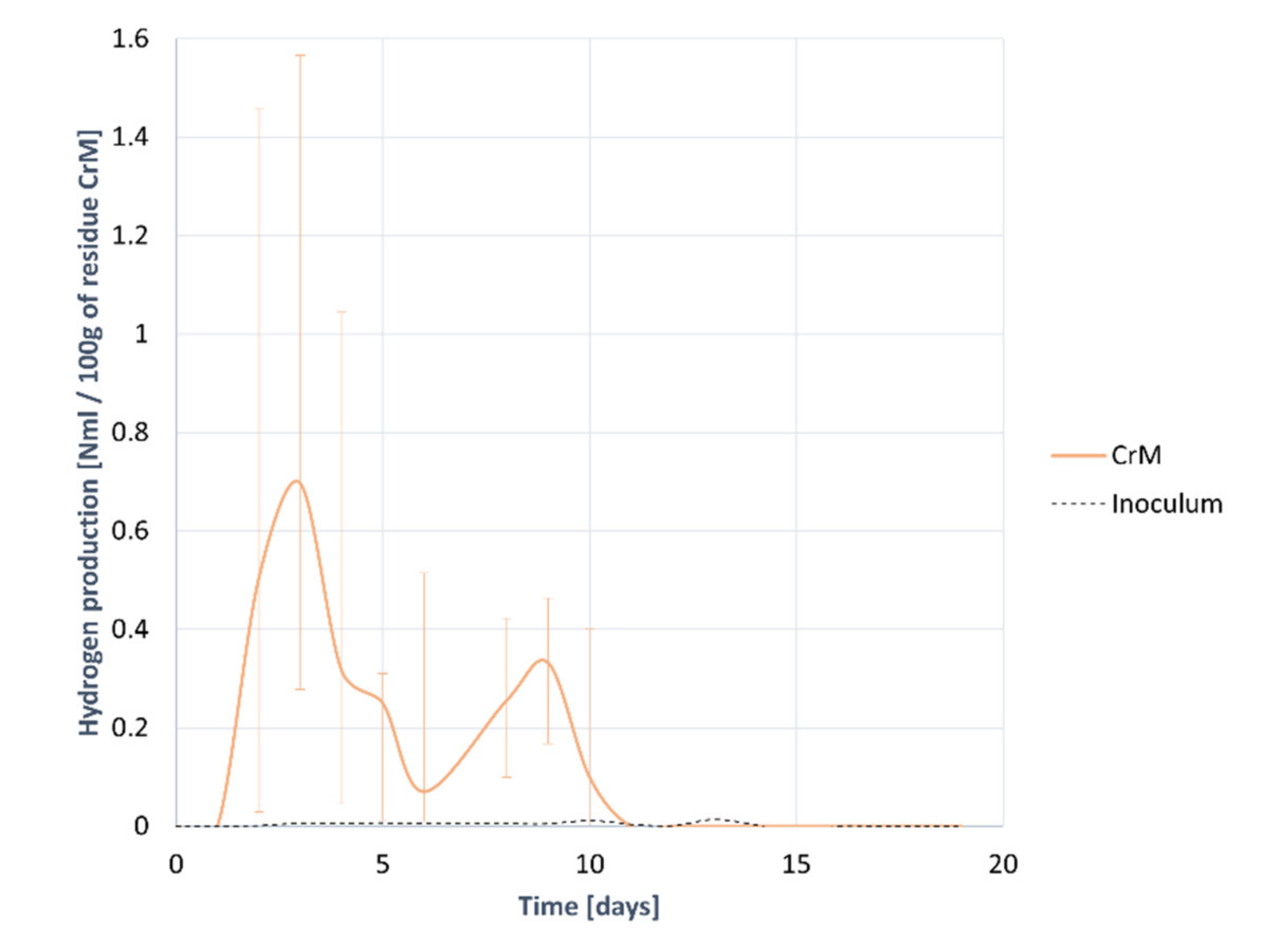 Agronomy 11 00640 g004