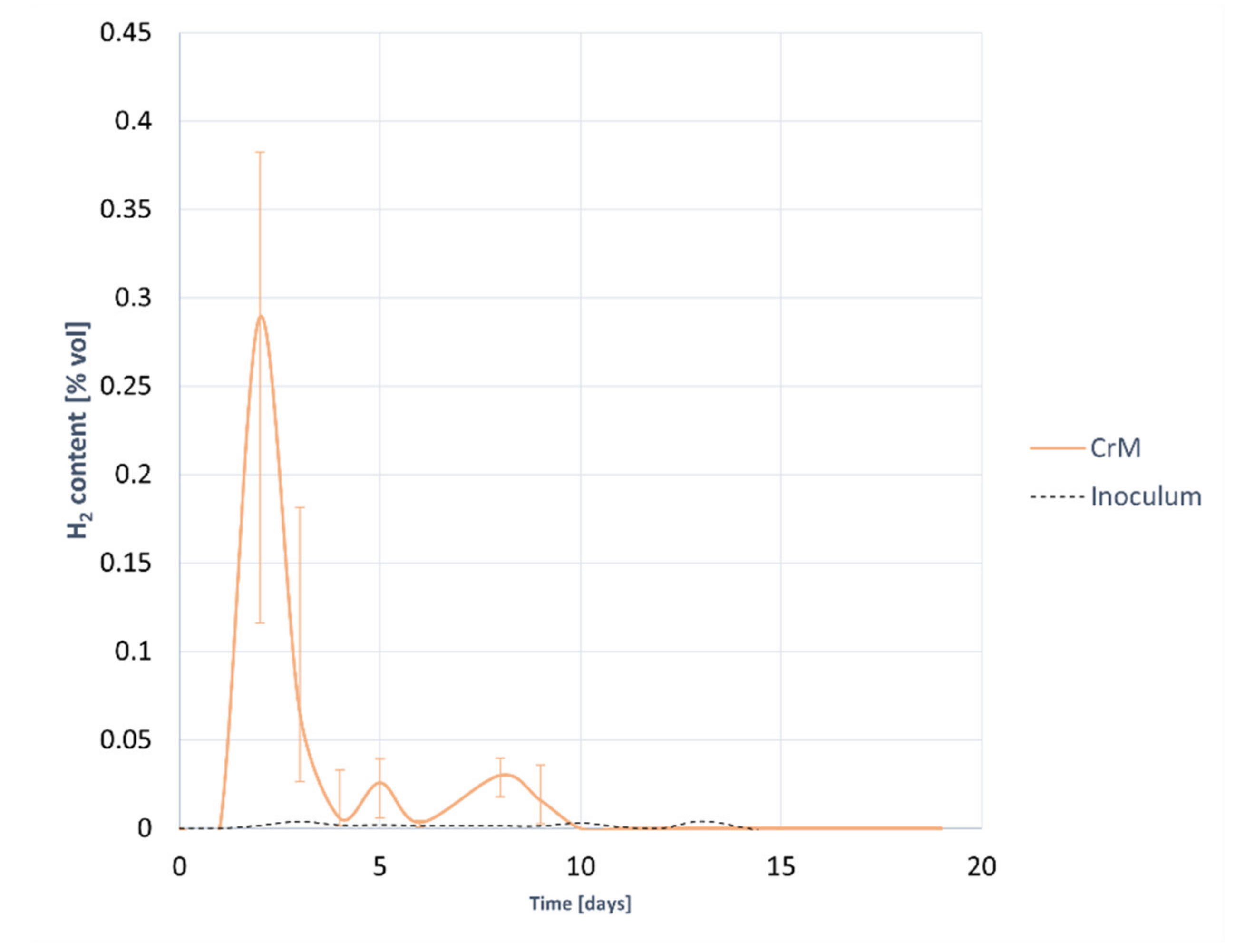 Agronomy 11 00640 g005