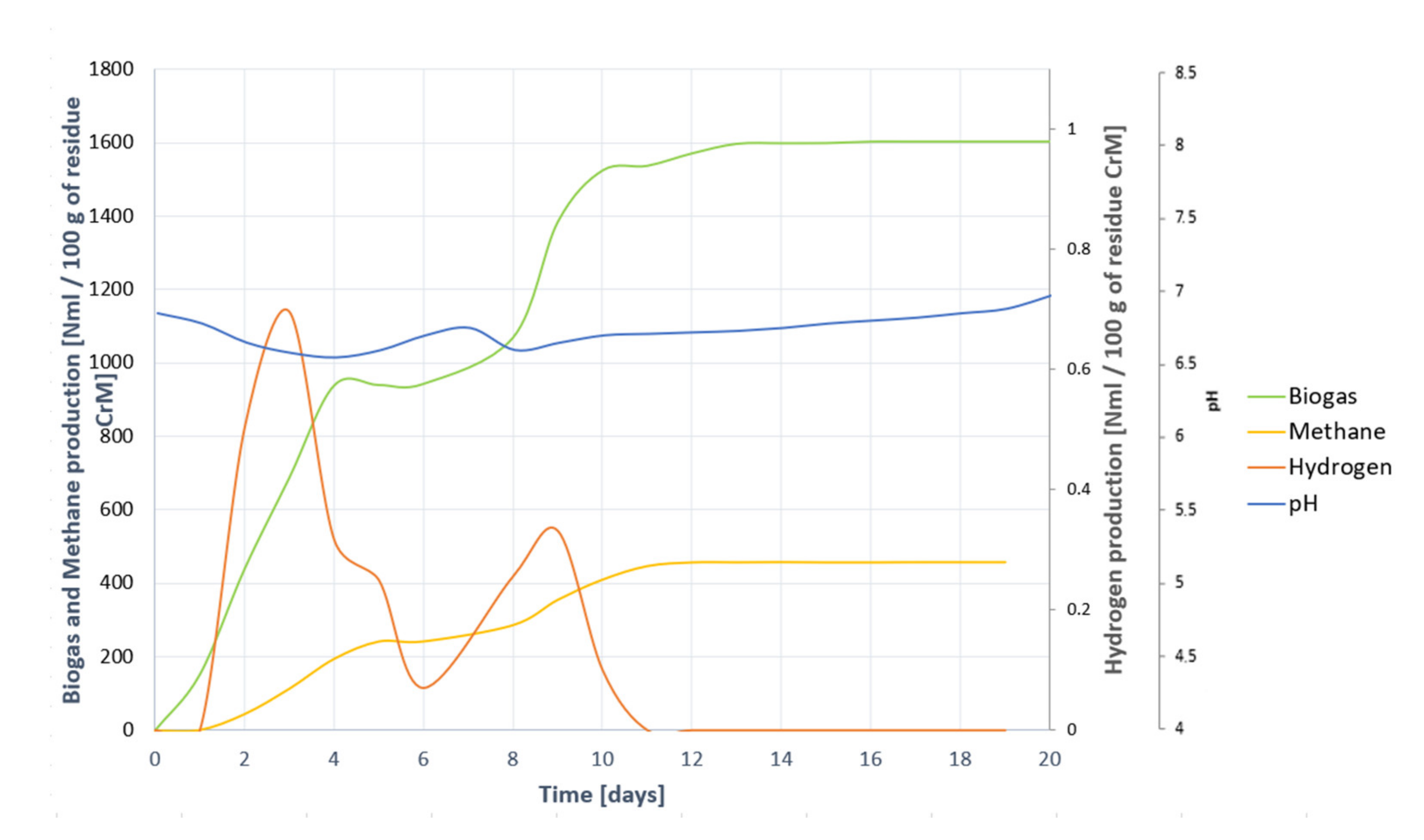 Agronomy 11 00640 g006