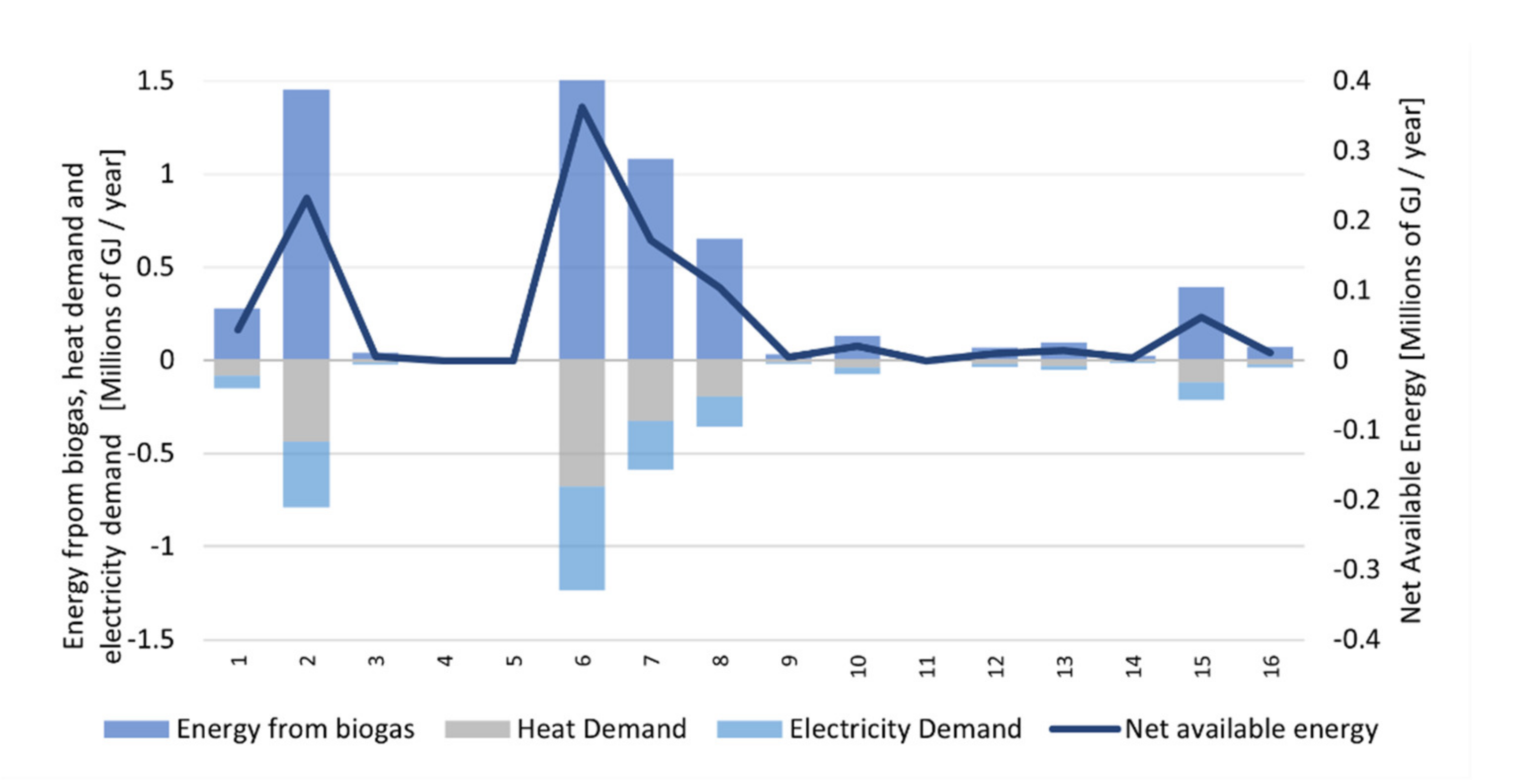 Agronomy 11 00640 g007