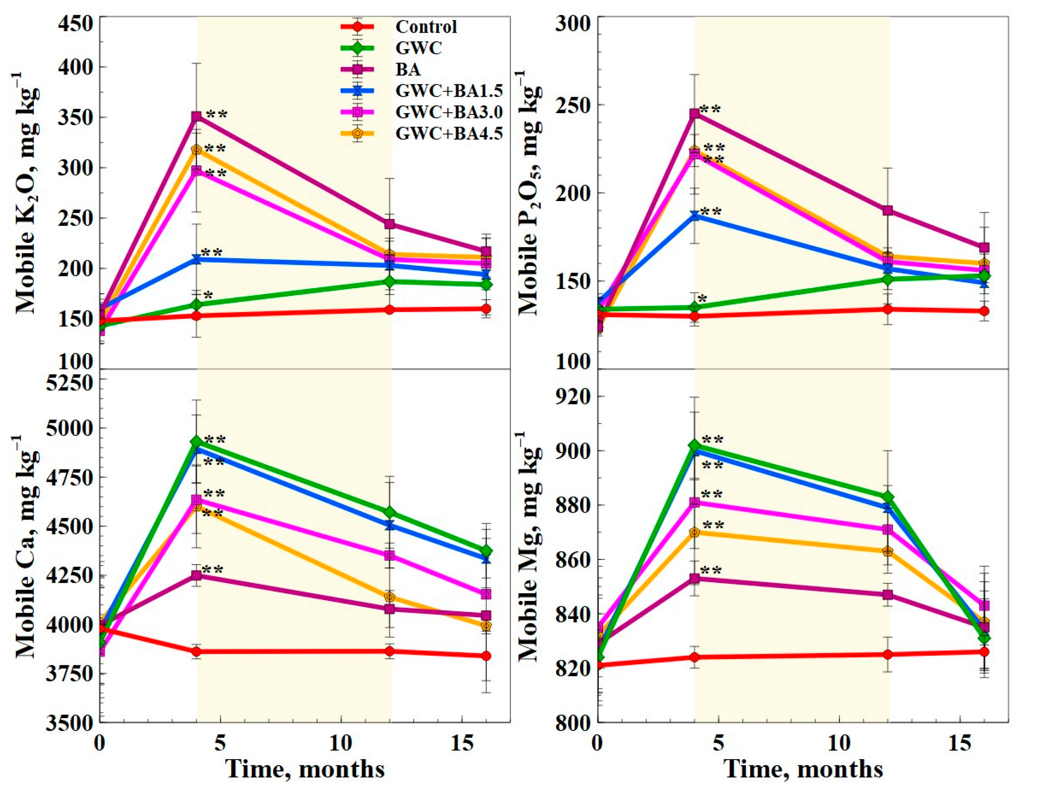 Agronomy 11 00641 g002