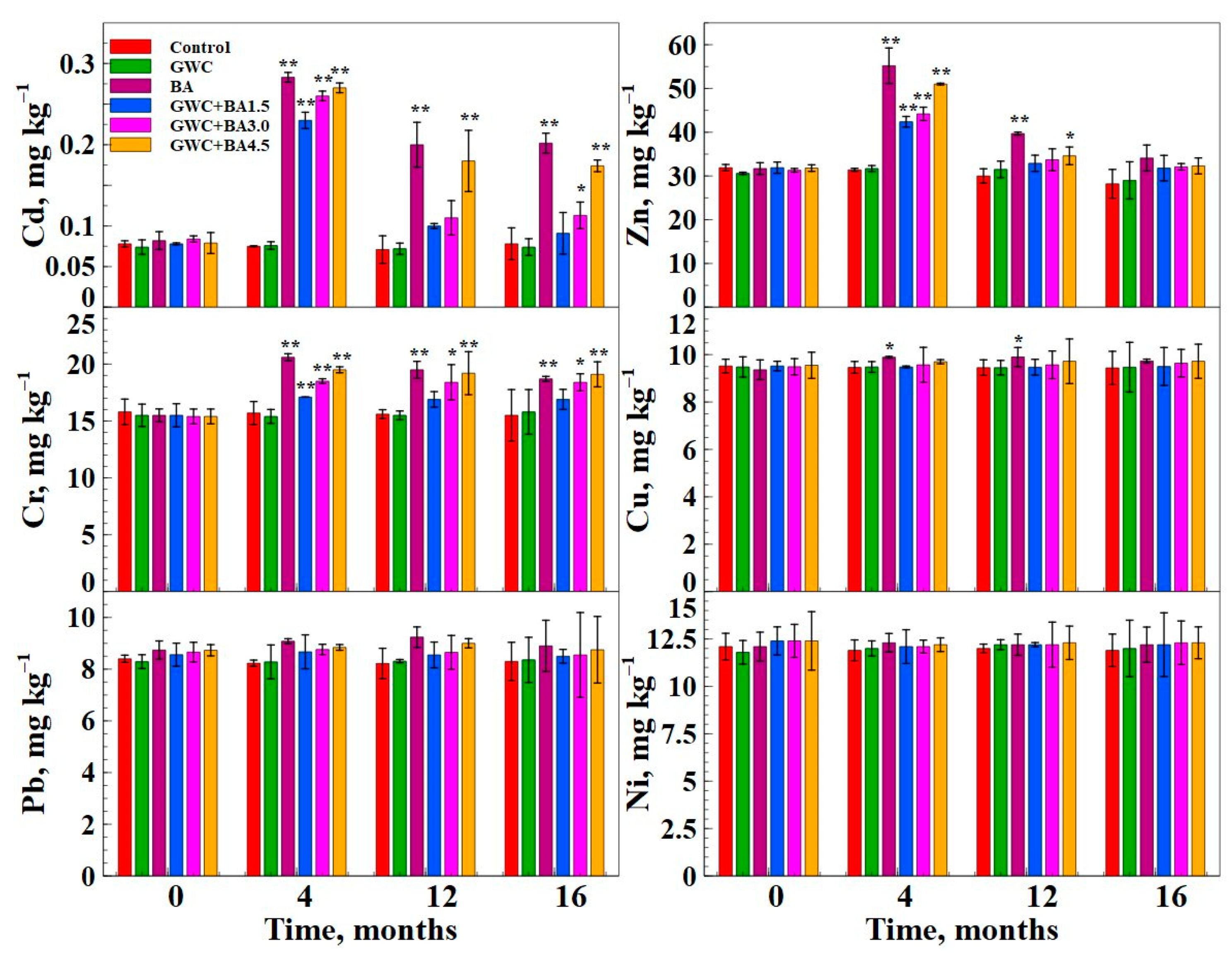 Agronomy 11 00641 g003