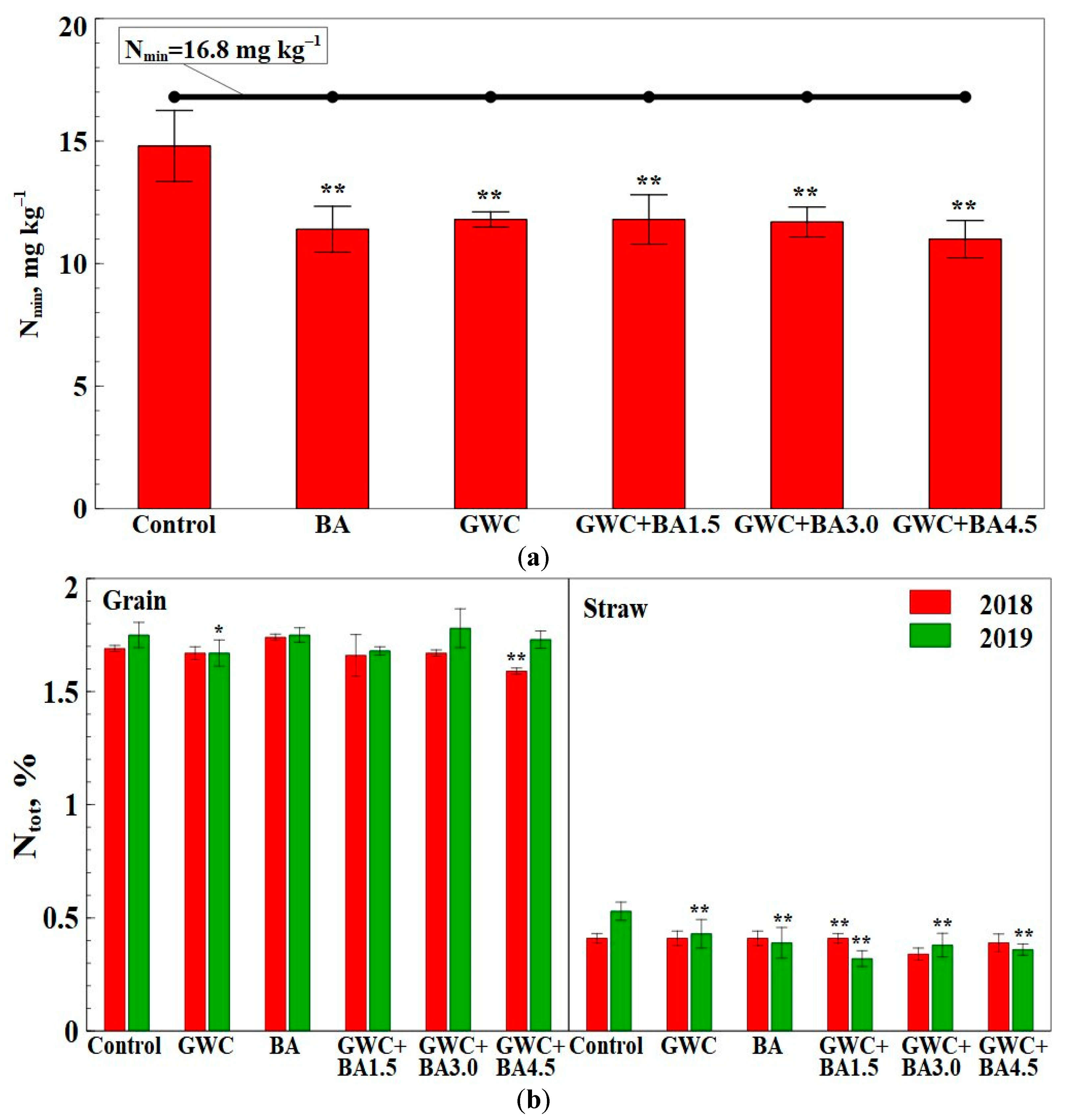 Agronomy 11 00641 g004