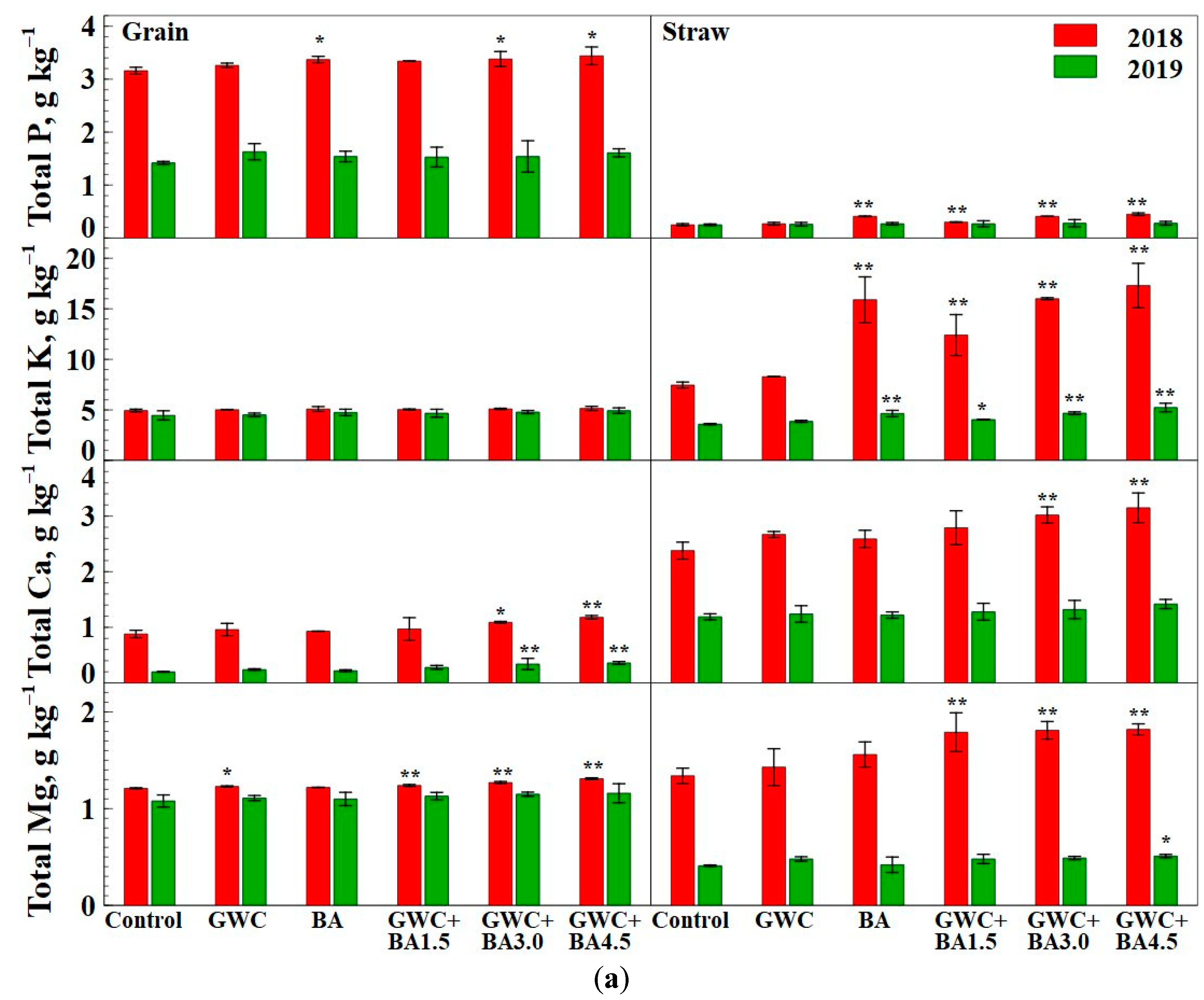 Agronomy 11 00641 g005a