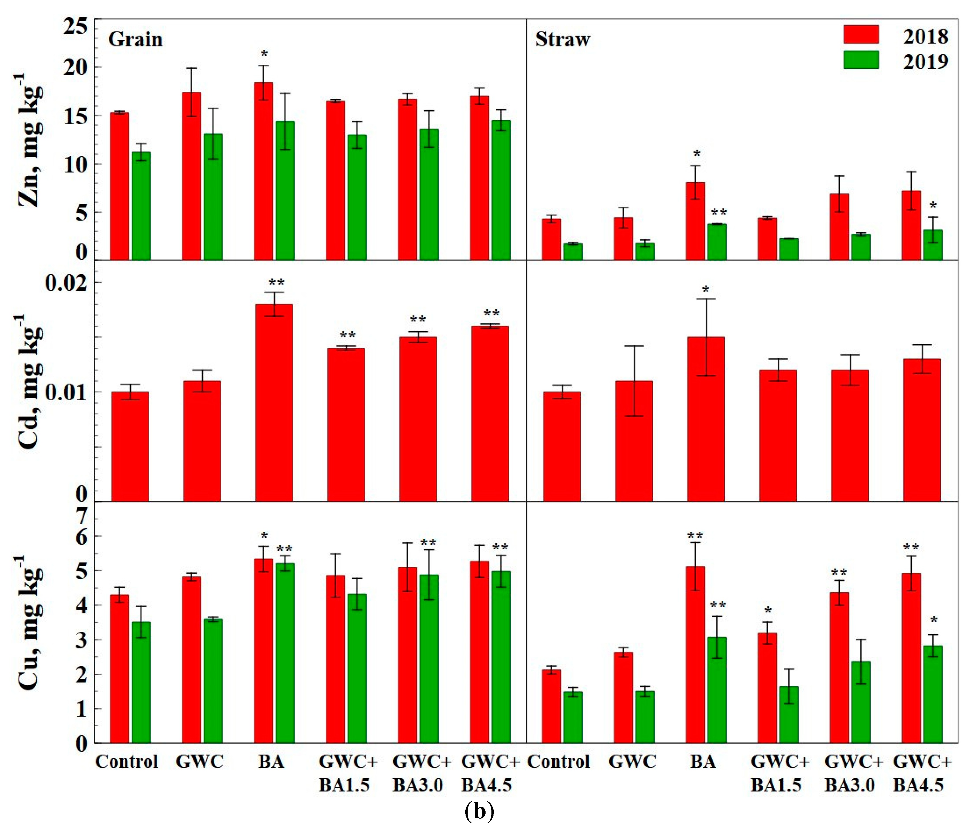 Agronomy 11 00641 g005b
