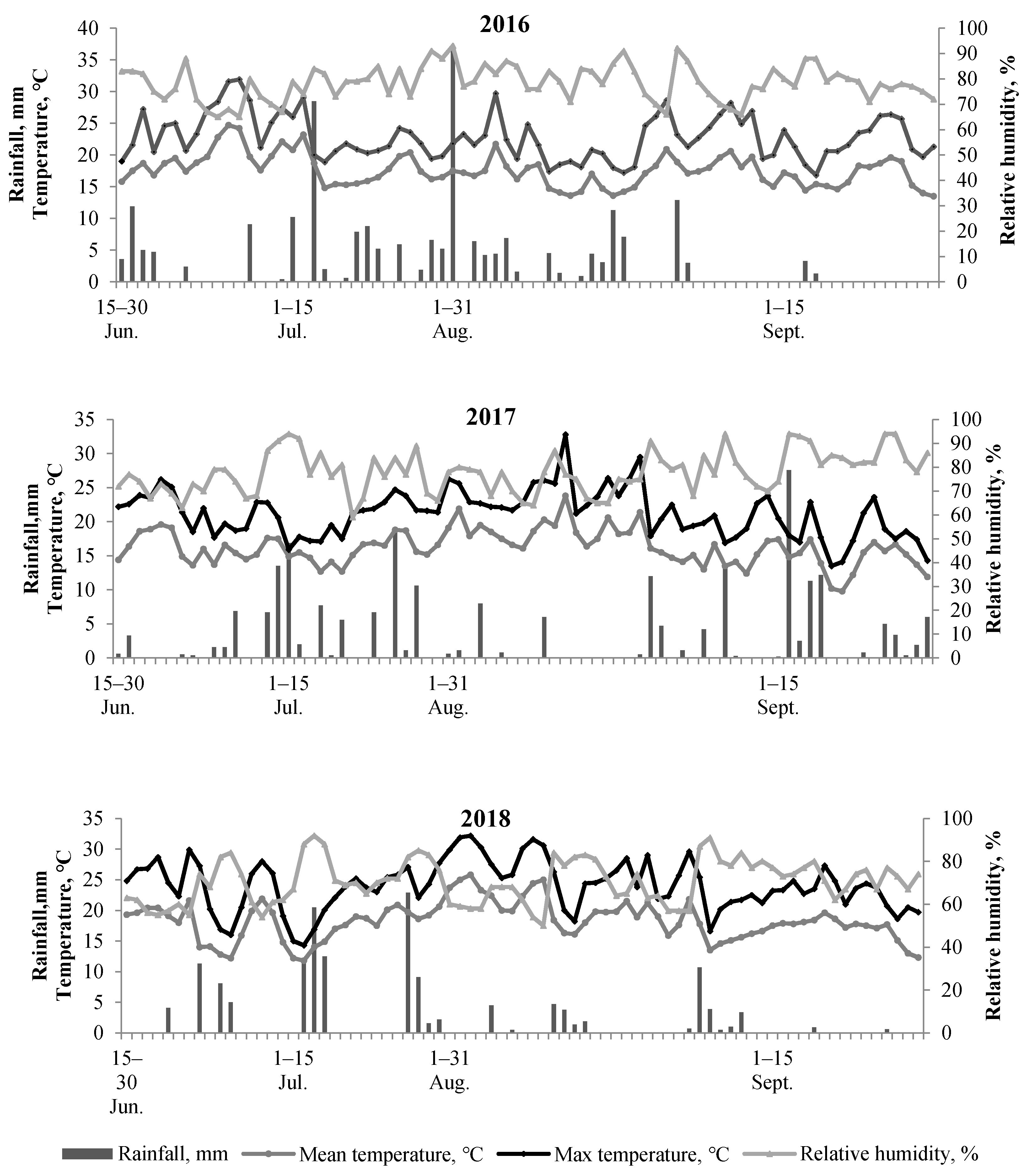 Agronomy 11 00642 g001 Agronomy 11 00642 g001