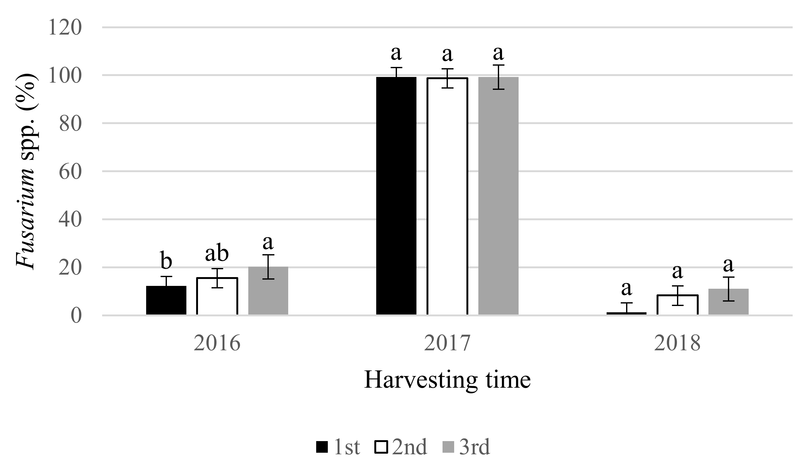 Agronomy 11 00642 g002 Agronomy 11 00642 g002
