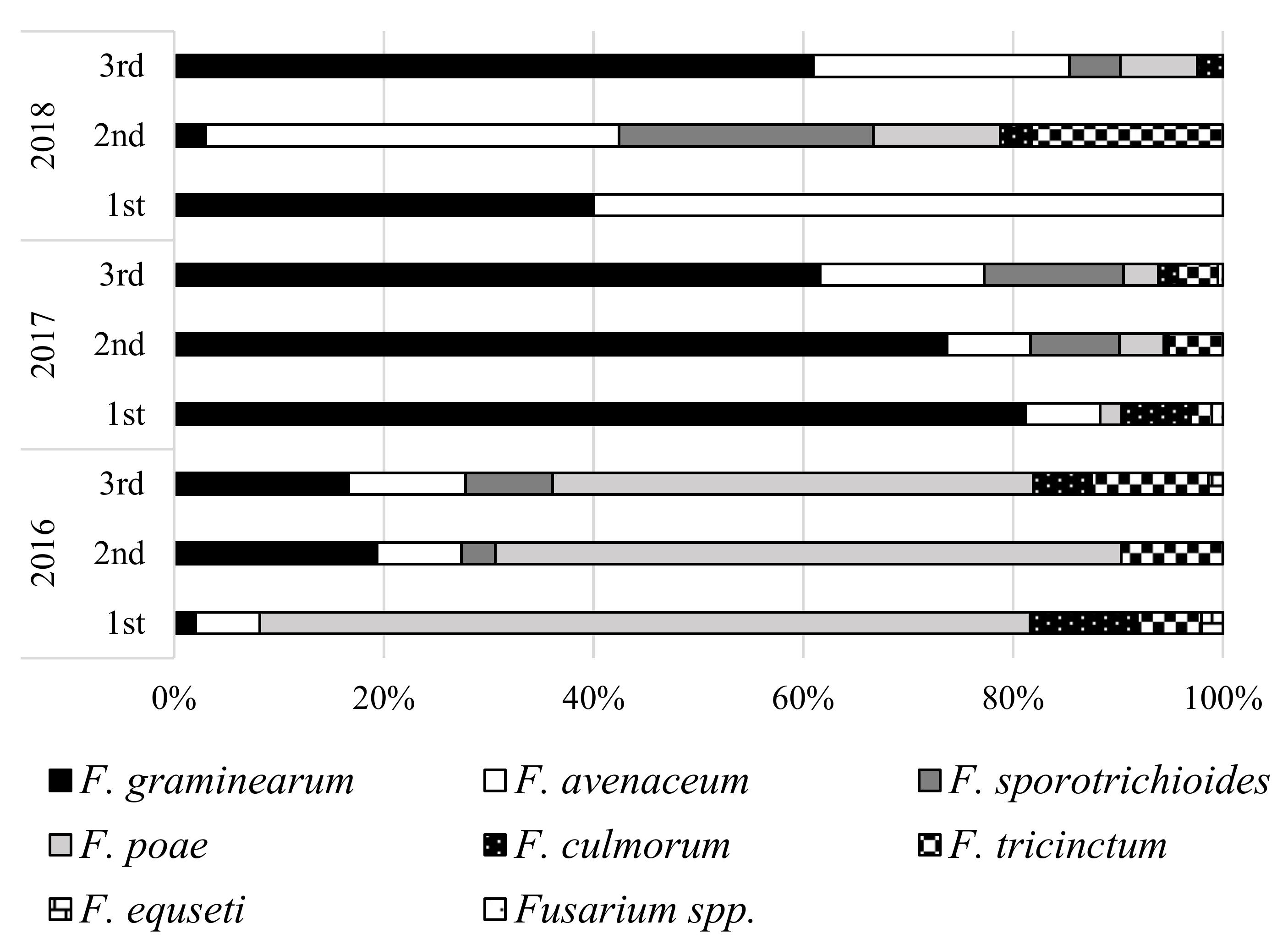 Agronomy 11 00642 g003 Agronomy 11 00642 g003