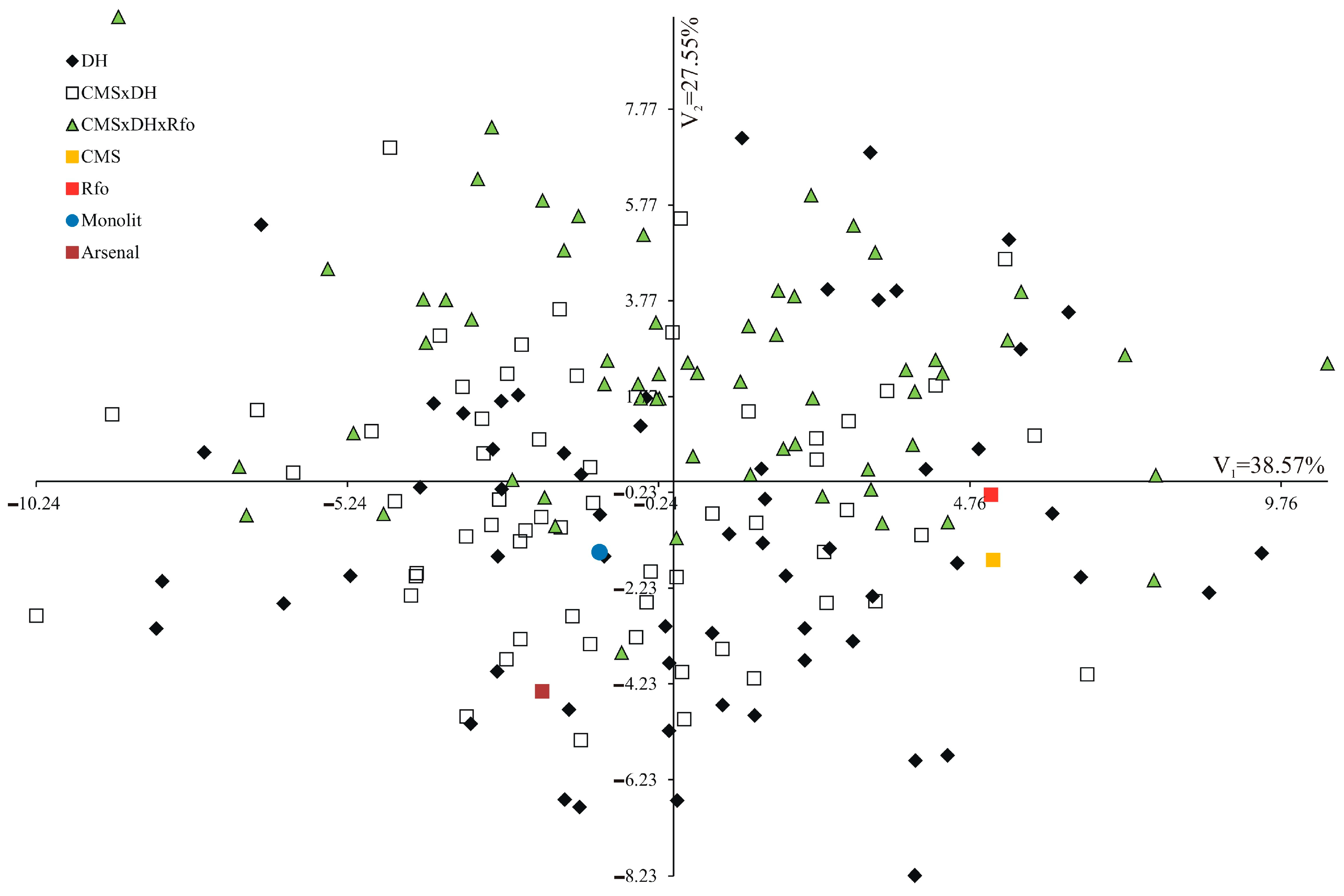 Agronomy 11 00645 g001 Agronomy 11 00645 g001