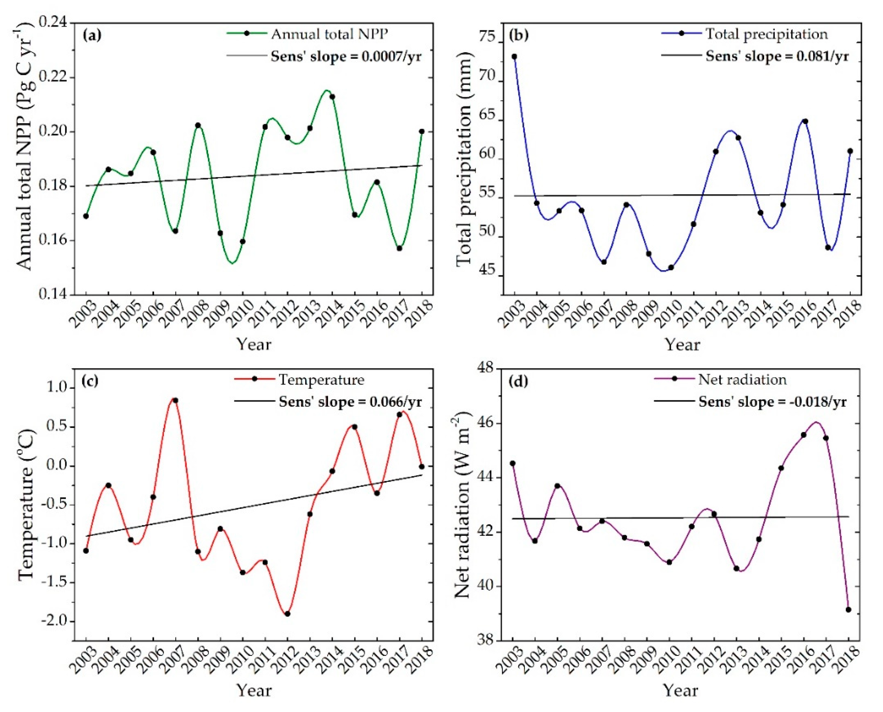 Agronomy 11 00647 g005 Agronomy 11 00647 g005