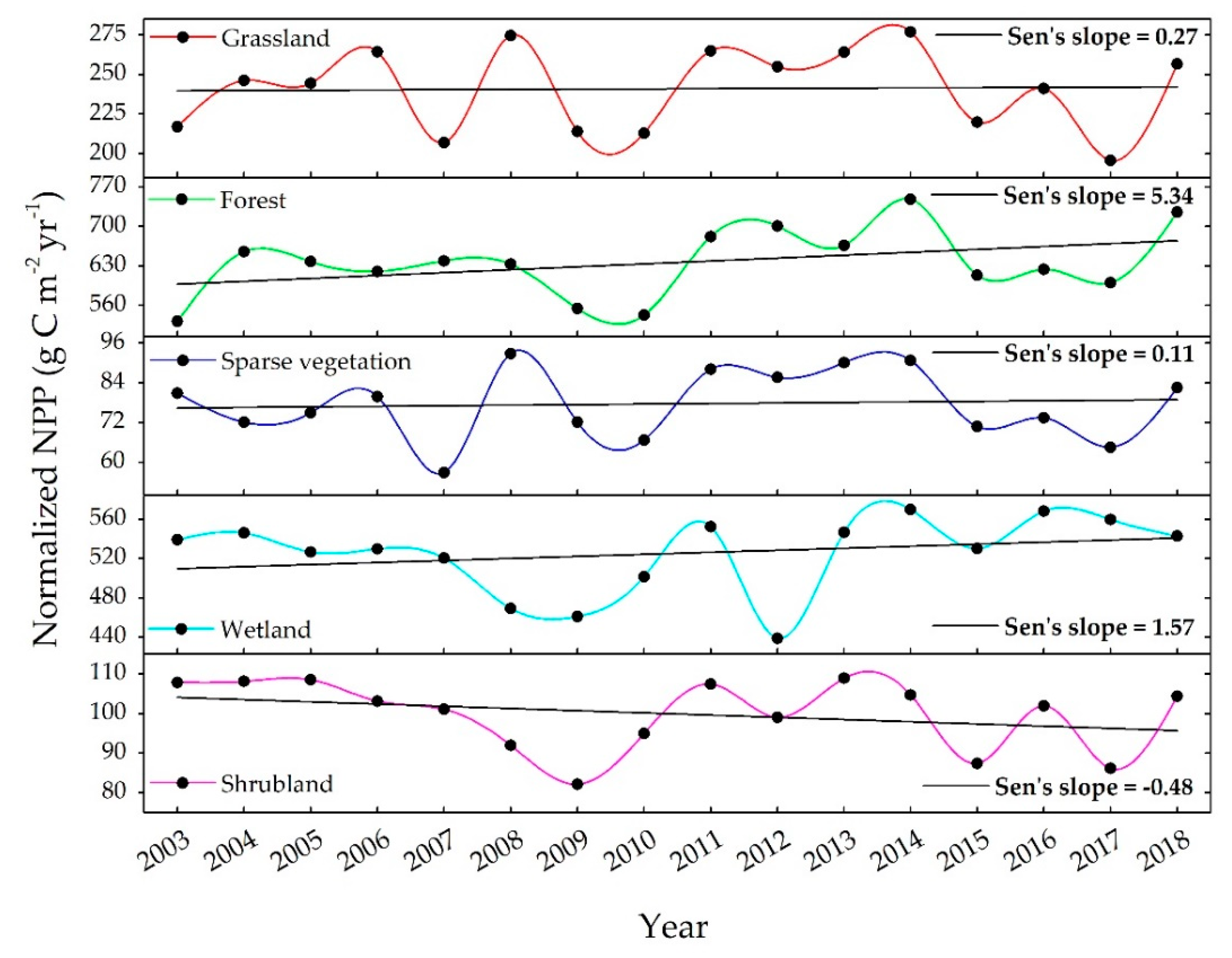 Agronomy 11 00647 g006 Agronomy 11 00647 g006