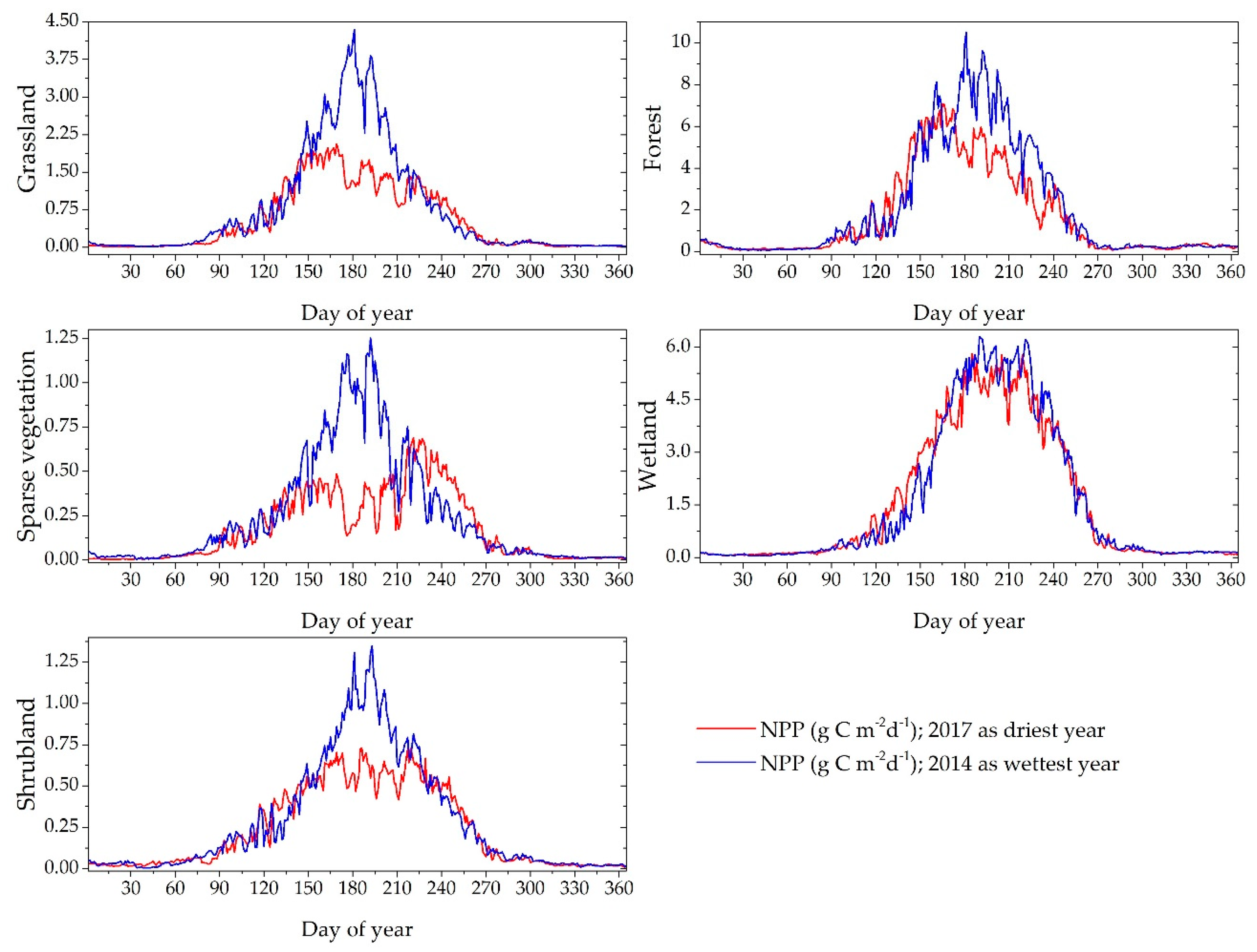 Agronomy 11 00647 g007 Agronomy 11 00647 g007