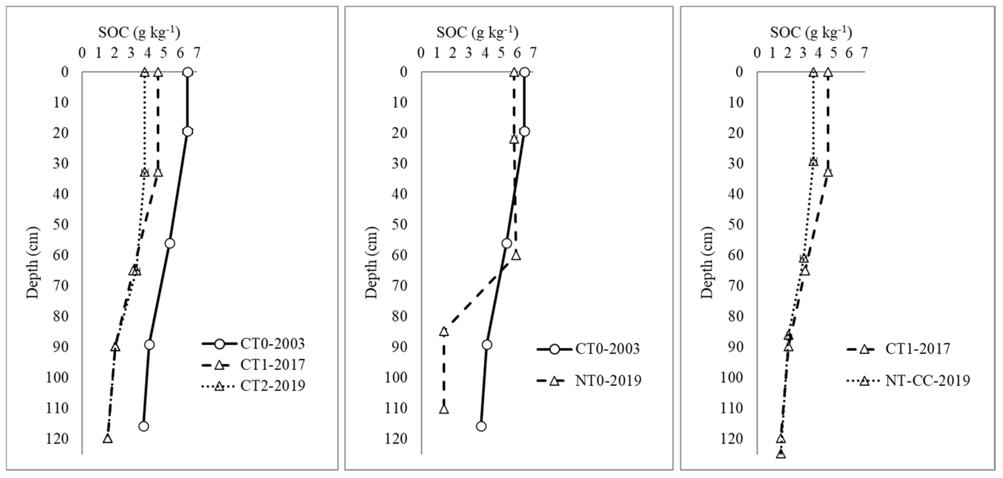 Agronomy 11 00650 g003