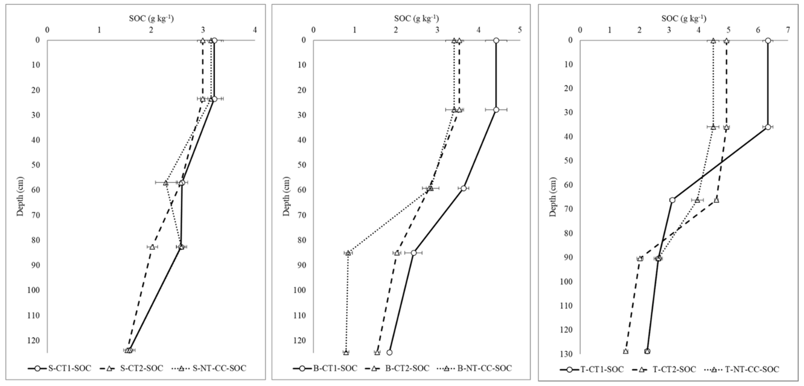 Agronomy 11 00650 g004
