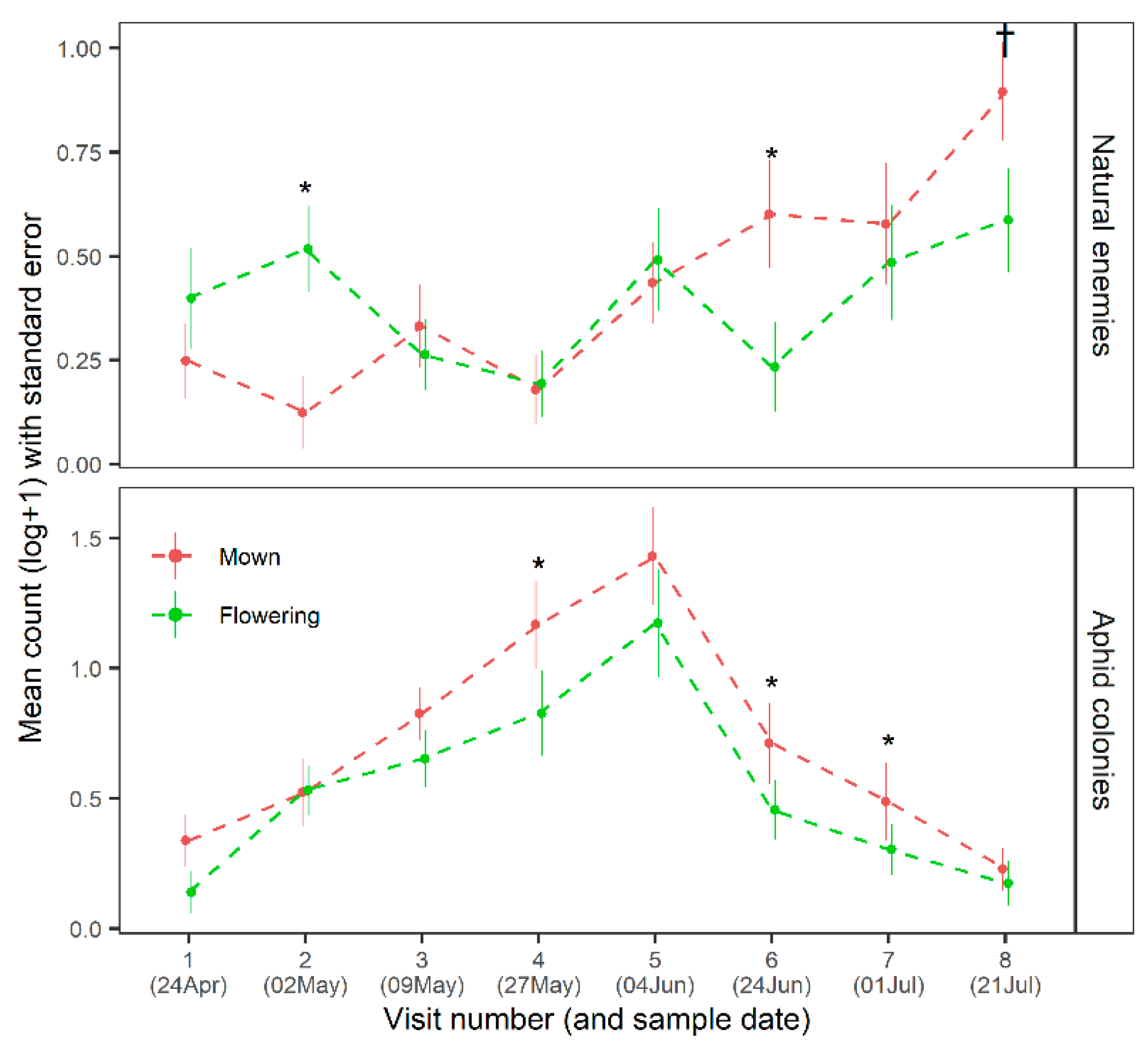Agronomy 11 00651 g004 Agronomy 11 00651 g004