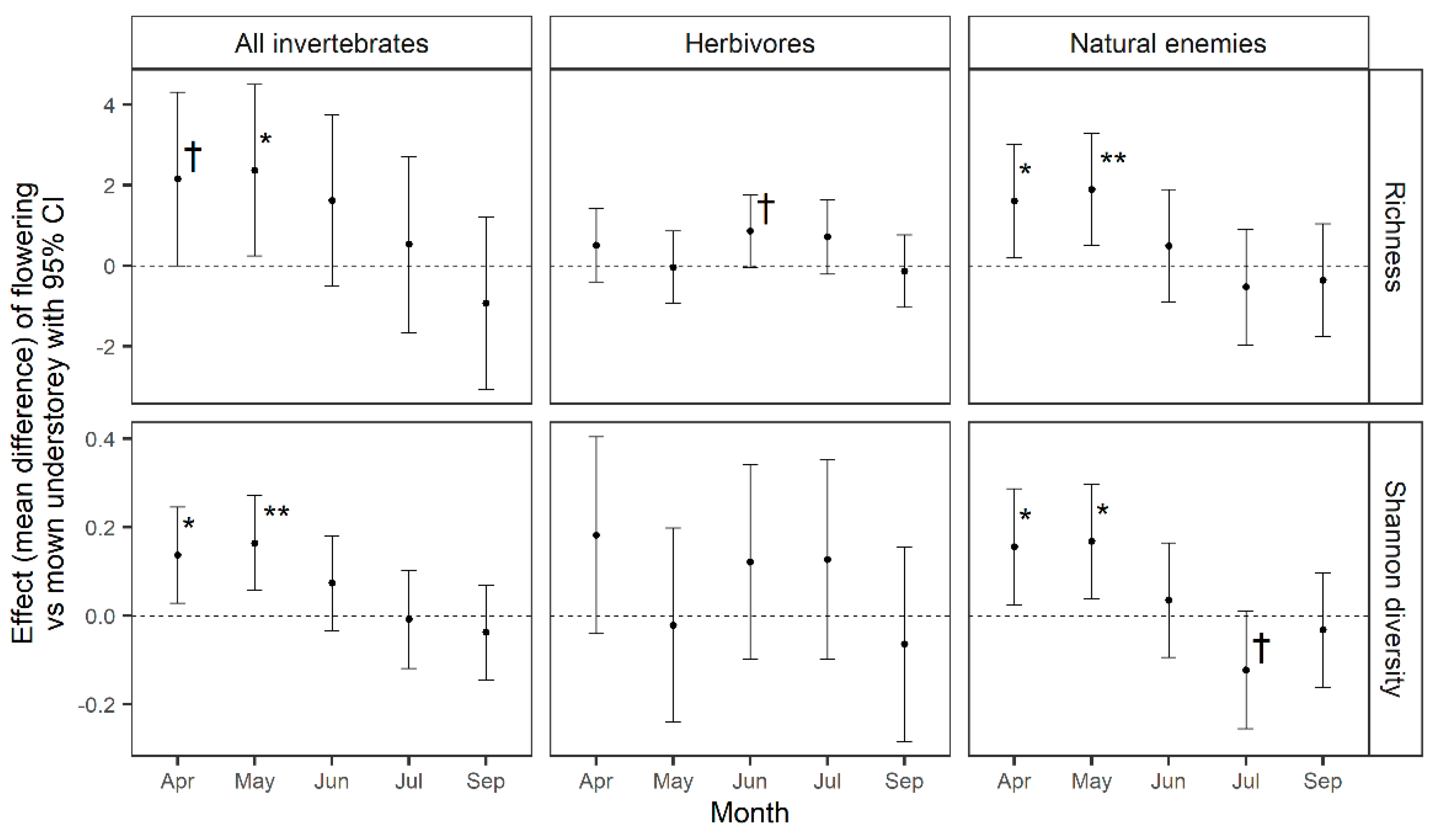 Agronomy 11 00651 g005 Agronomy 11 00651 g005