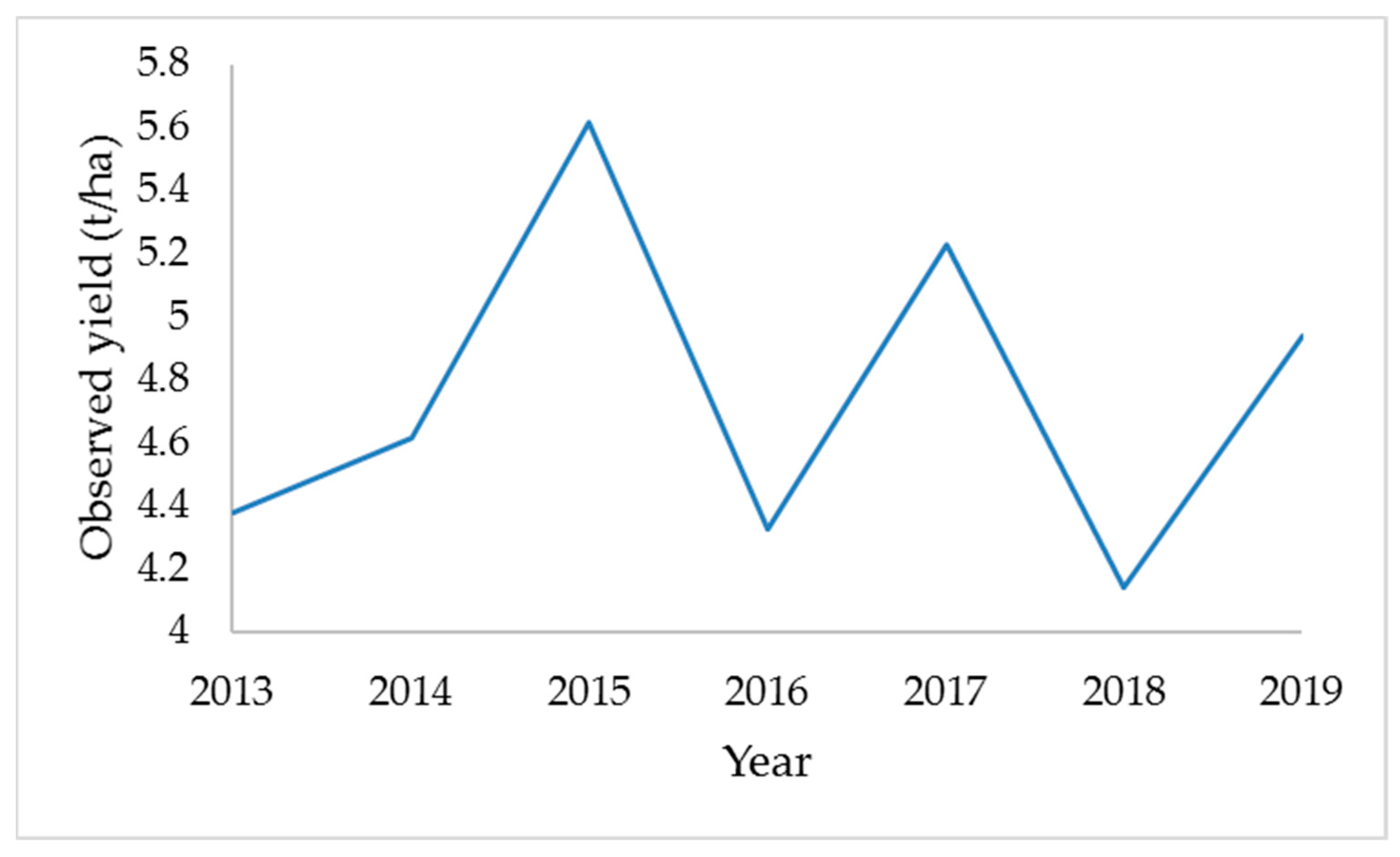 Agronomy 11 00652 g001 Agronomy 11 00652 g001