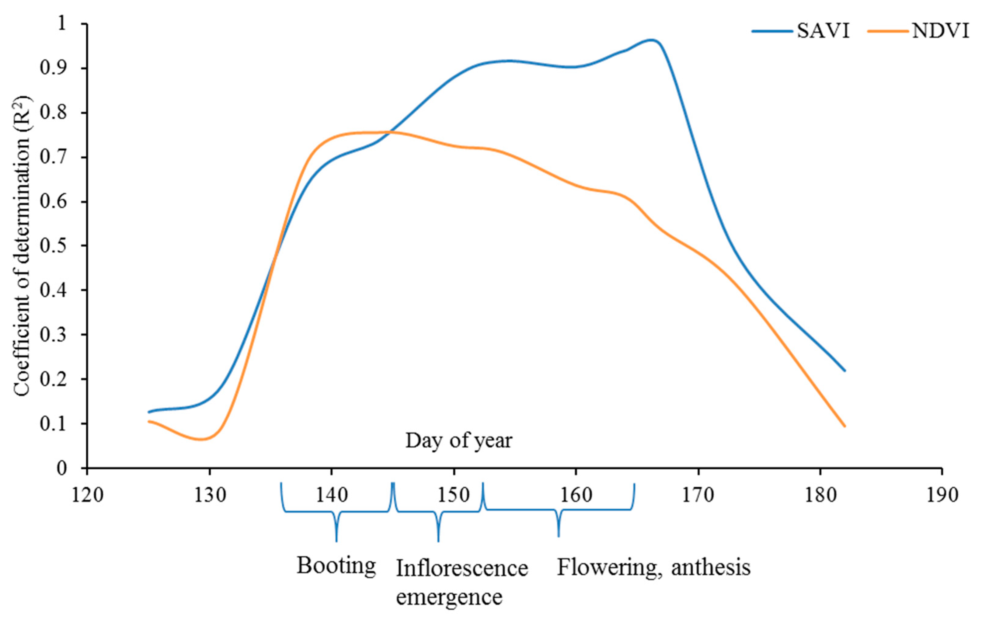 Agronomy 11 00652 g002 Agronomy 11 00652 g002