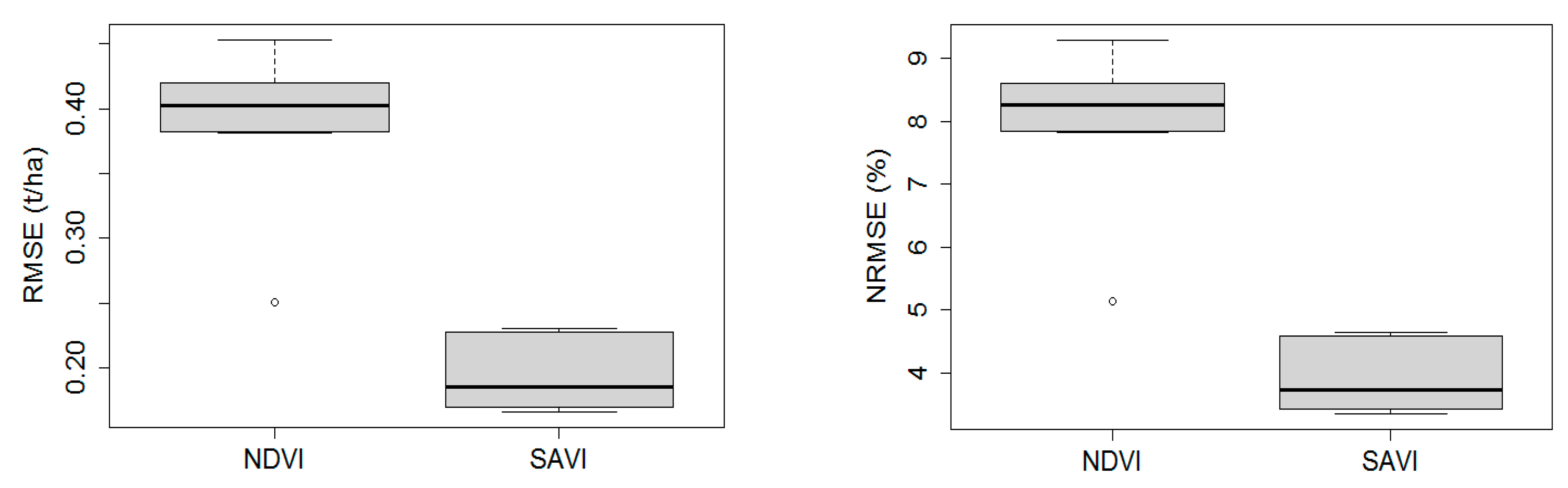 Agronomy 11 00652 g004 Agronomy 11 00652 g004