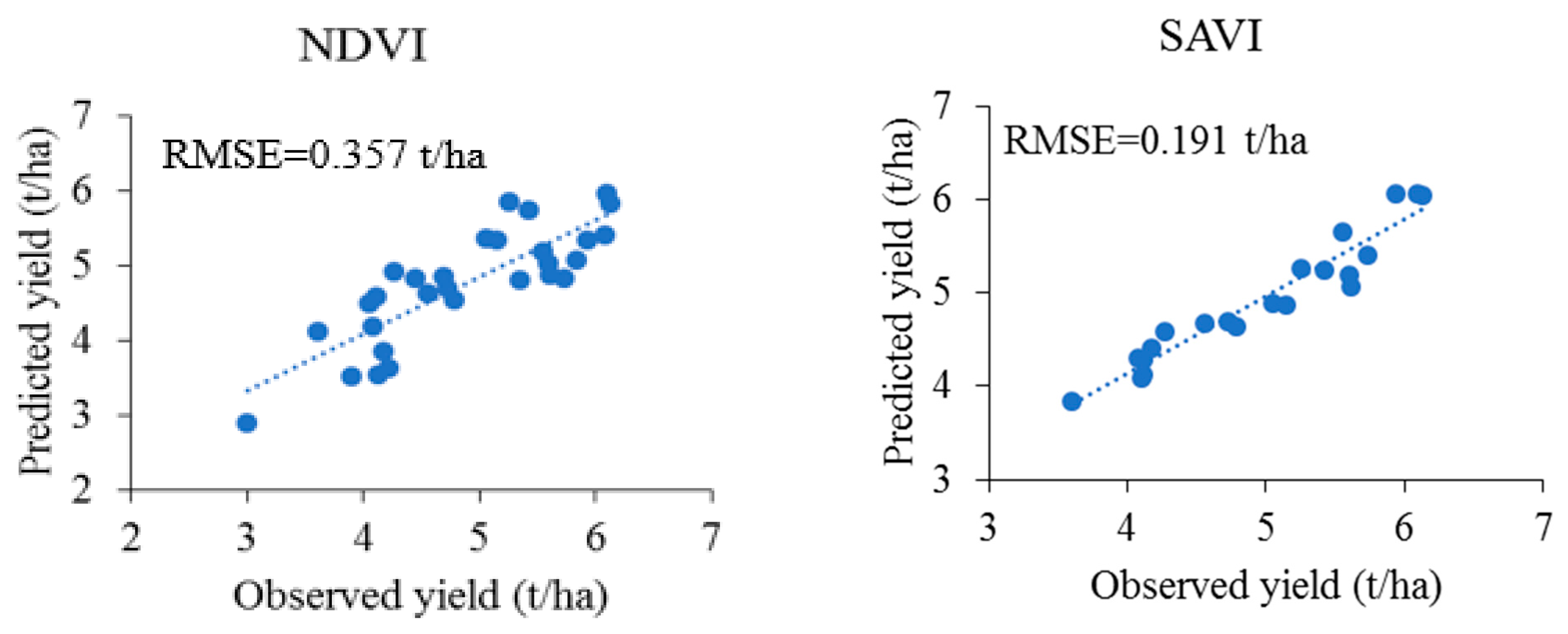 Agronomy 11 00652 g005 Agronomy 11 00652 g005