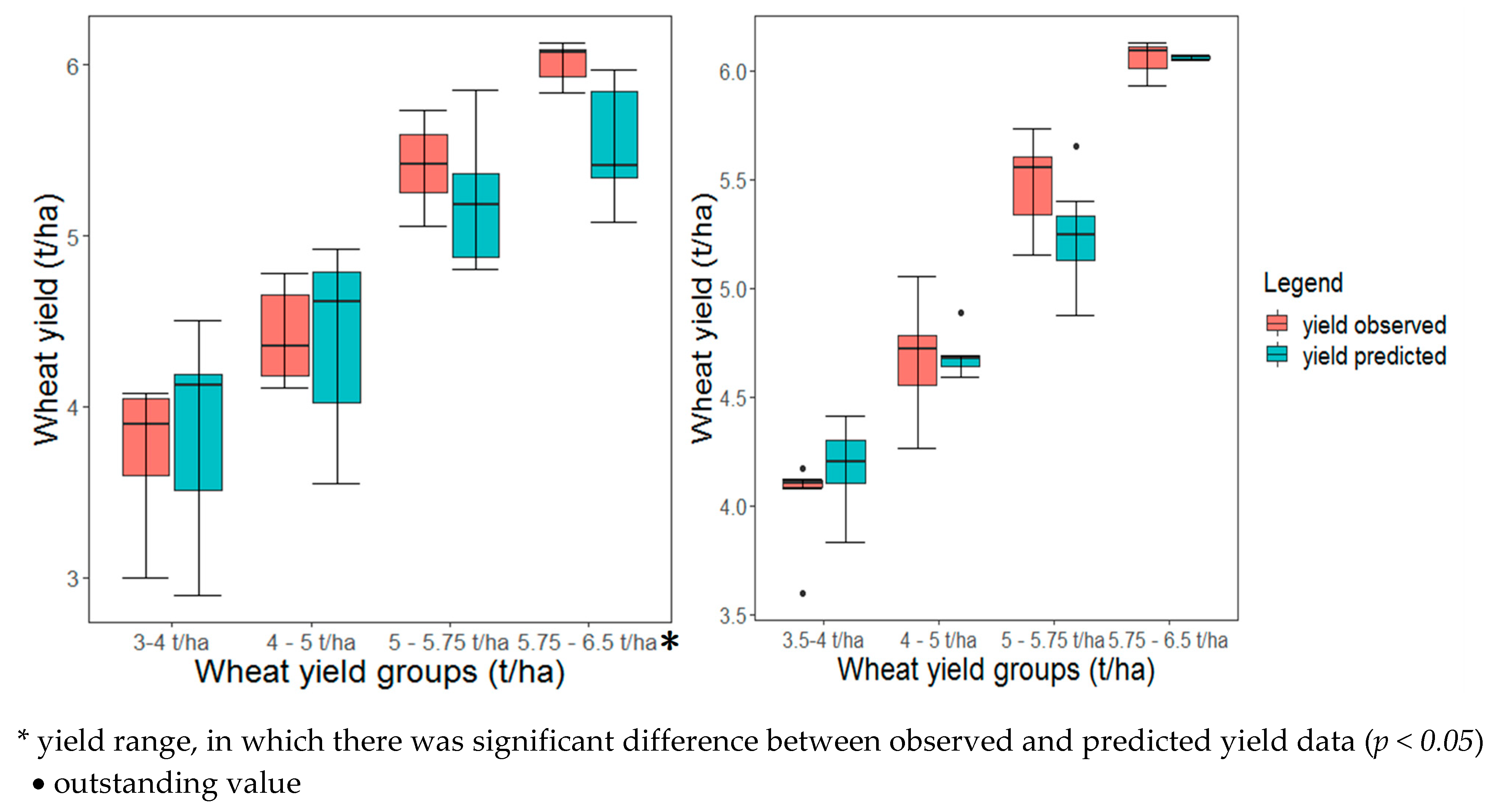 Agronomy 11 00652 g007 Agronomy 11 00652 g007