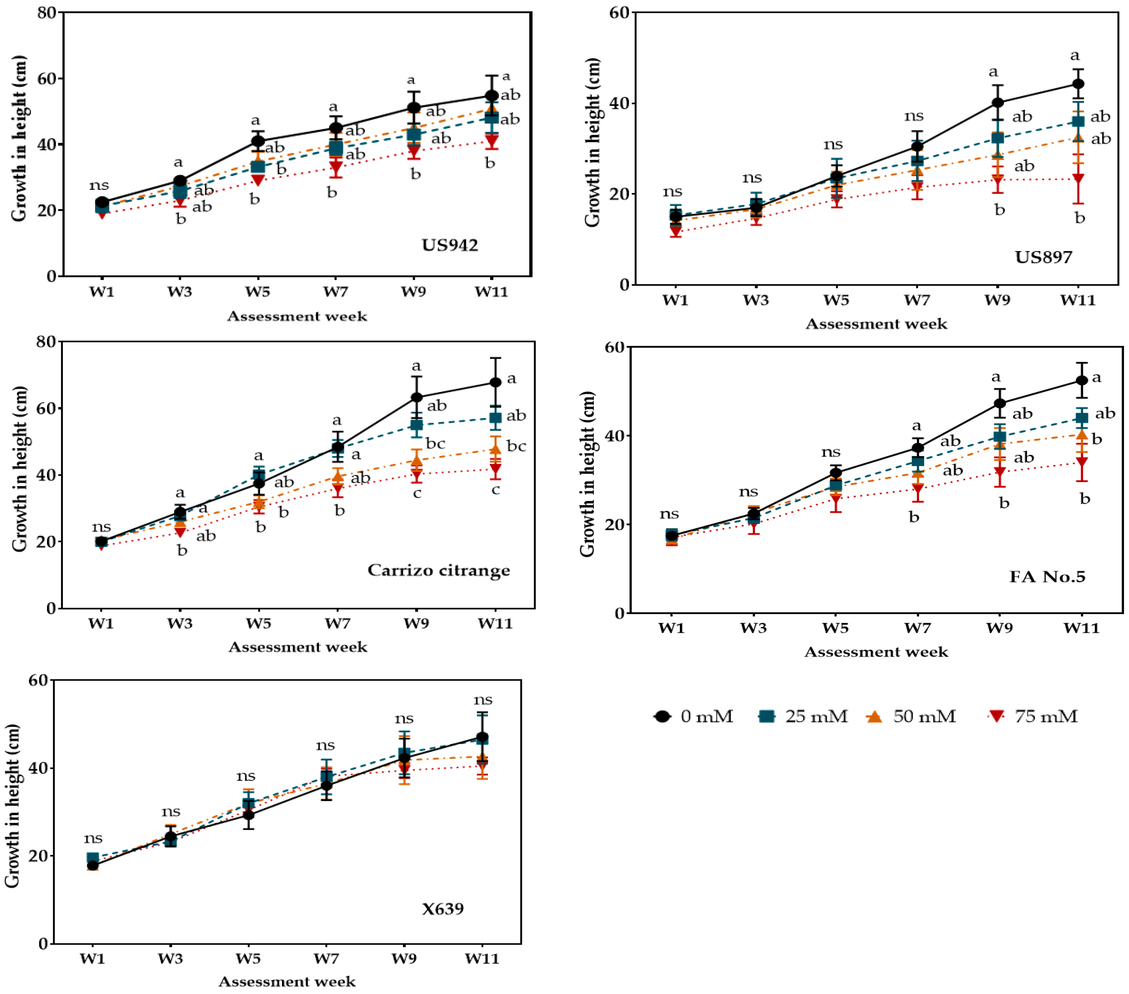 Agronomy 11 00653 g002 Agronomy 11 00653 g002