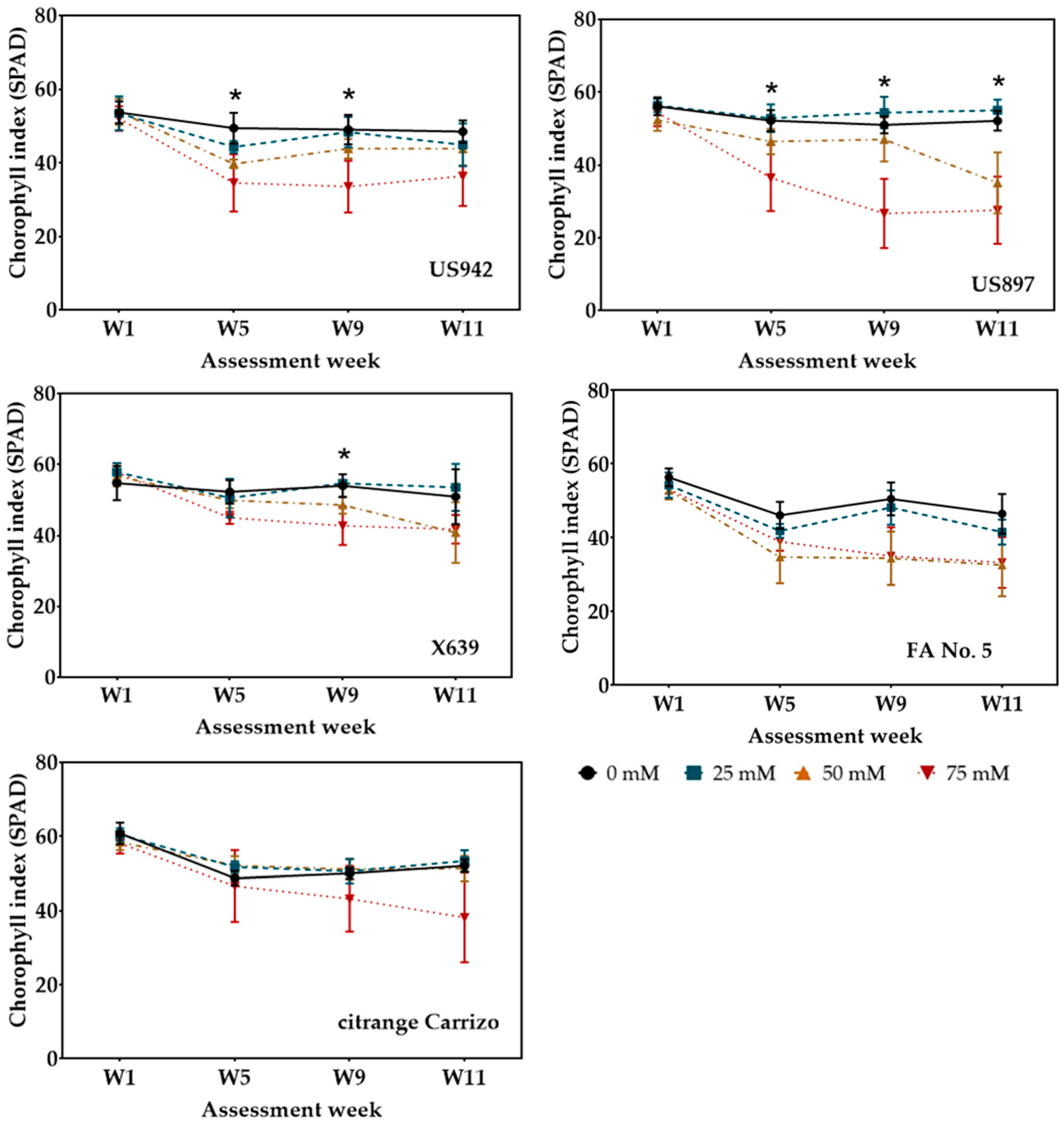 Agronomy 11 00653 g003 Agronomy 11 00653 g003