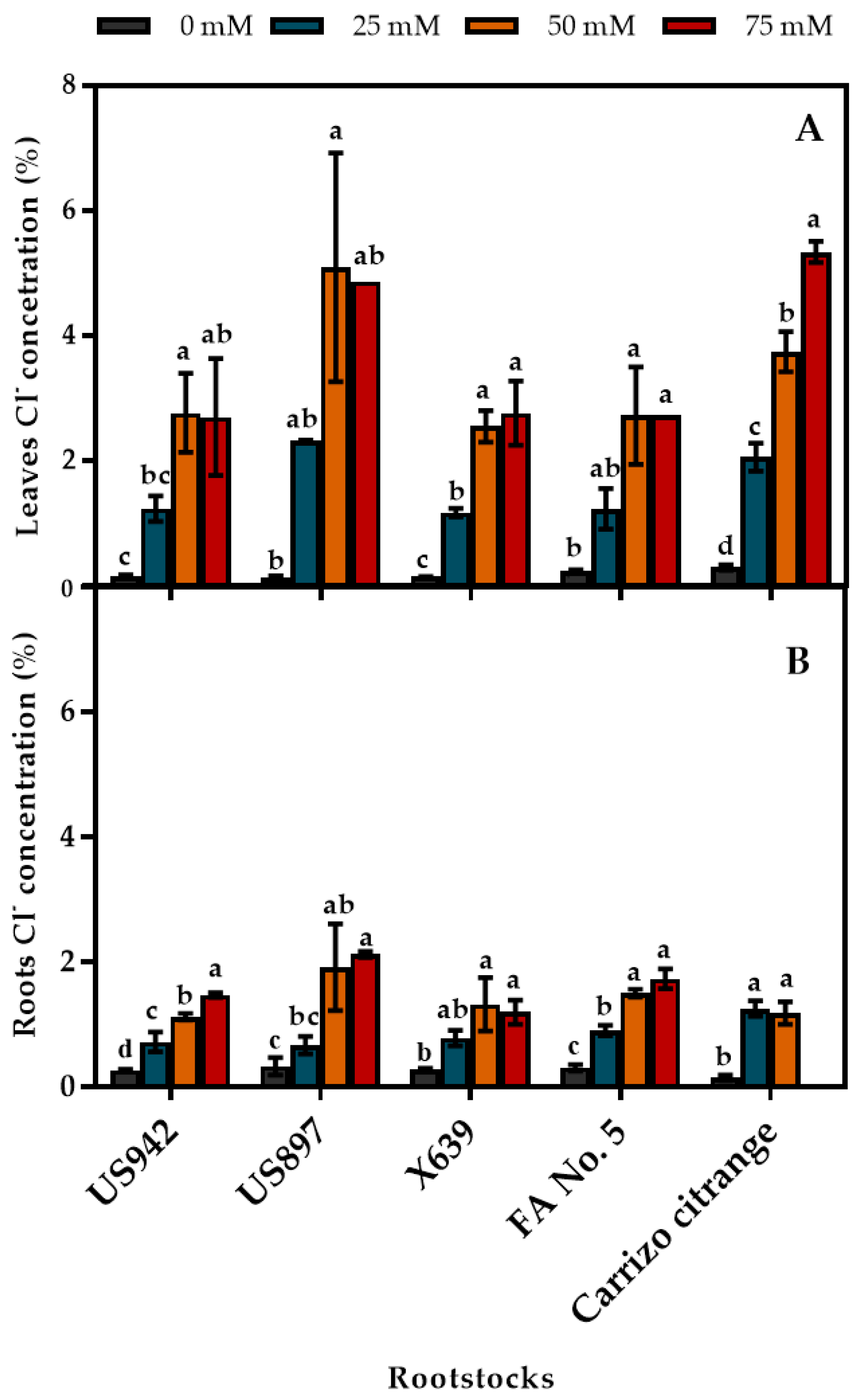 Agronomy 11 00653 g004 Agronomy 11 00653 g004