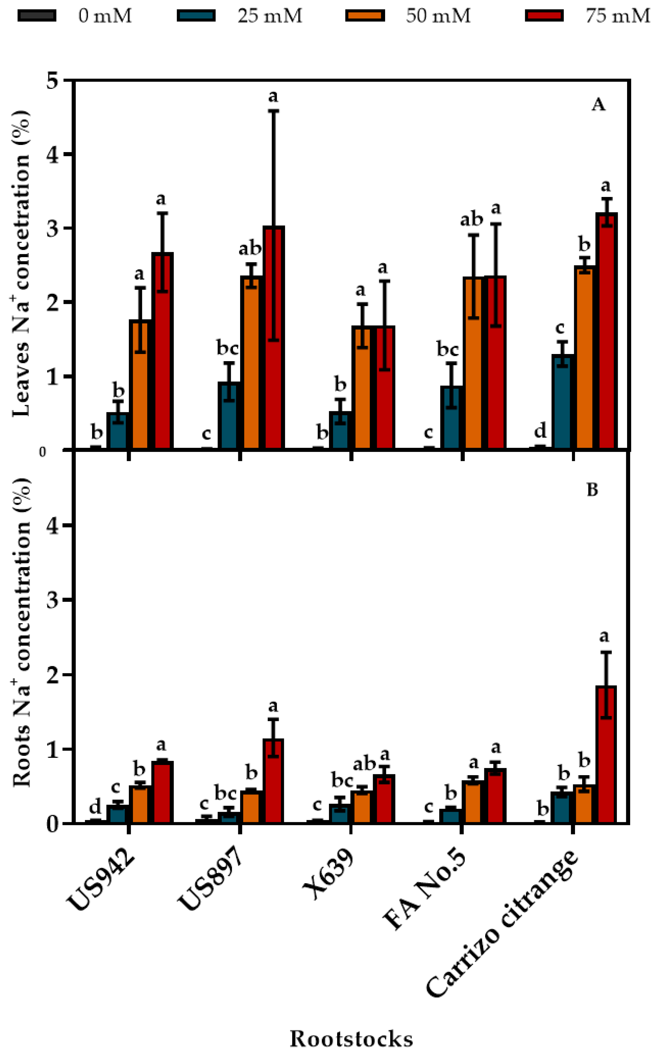 Agronomy 11 00653 g005 Agronomy 11 00653 g005