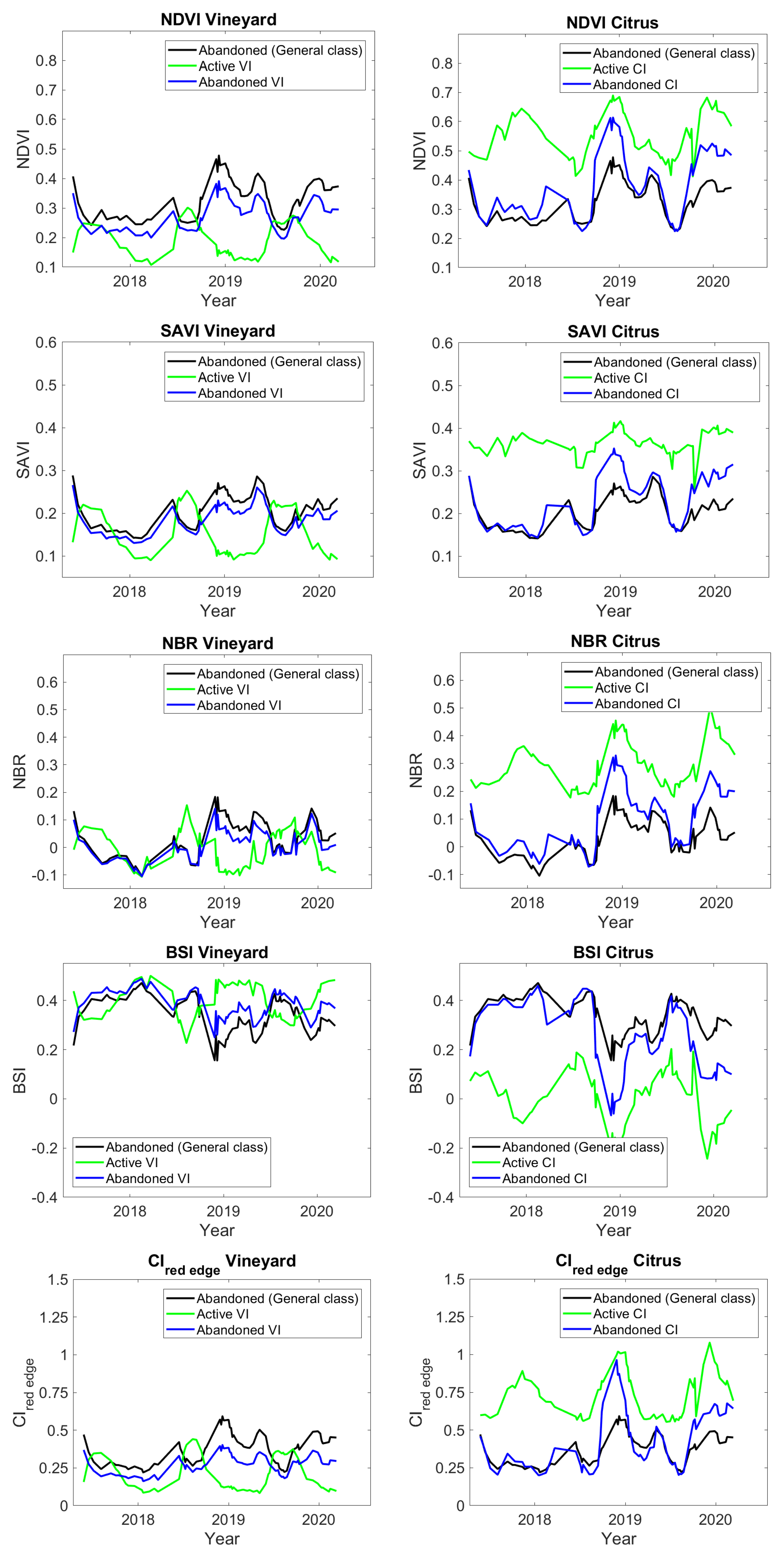 Agronomy 11 00654 g002 Agronomy 11 00654 g002