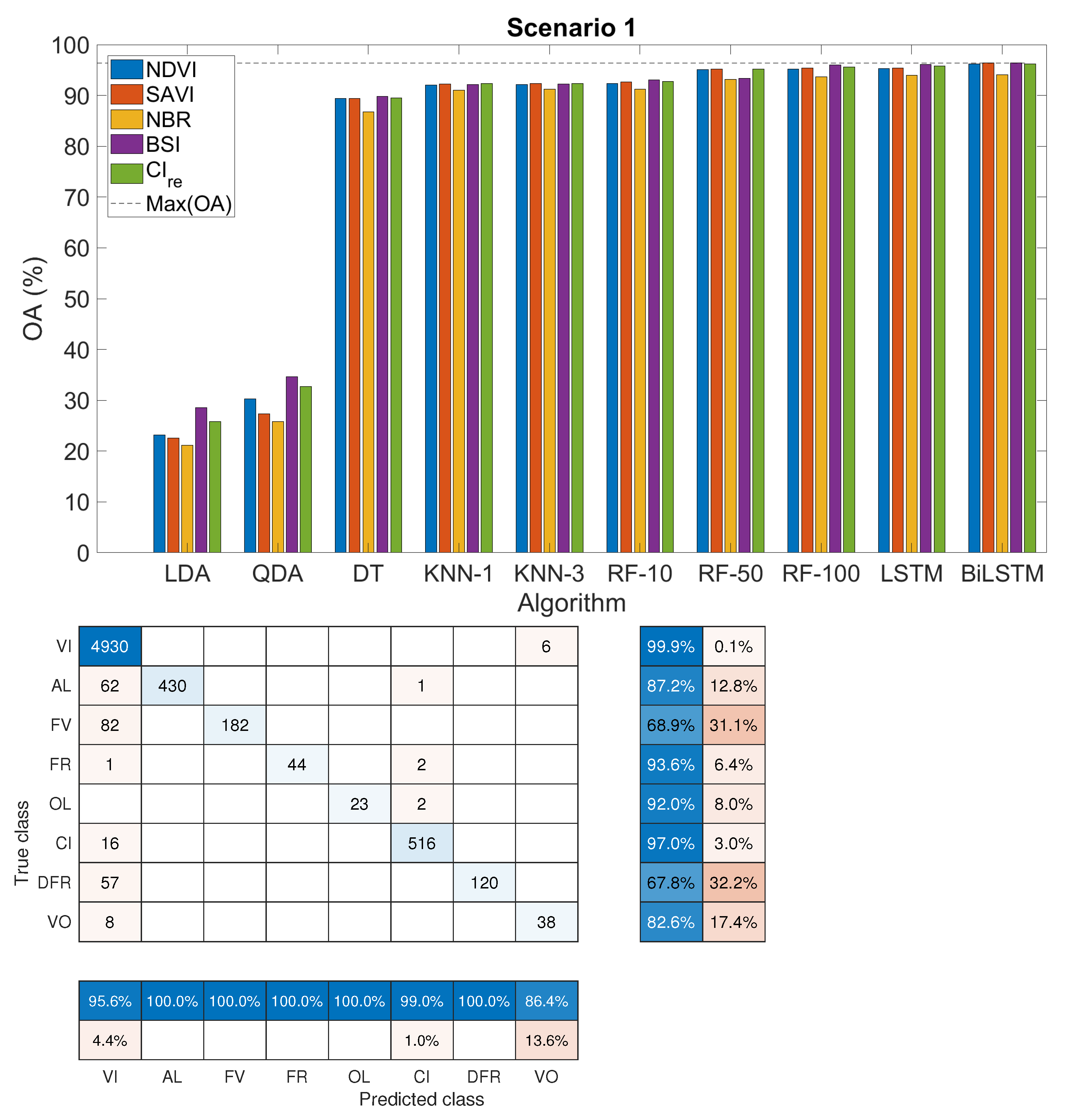 Agronomy 11 00654 g004 Agronomy 11 00654 g004