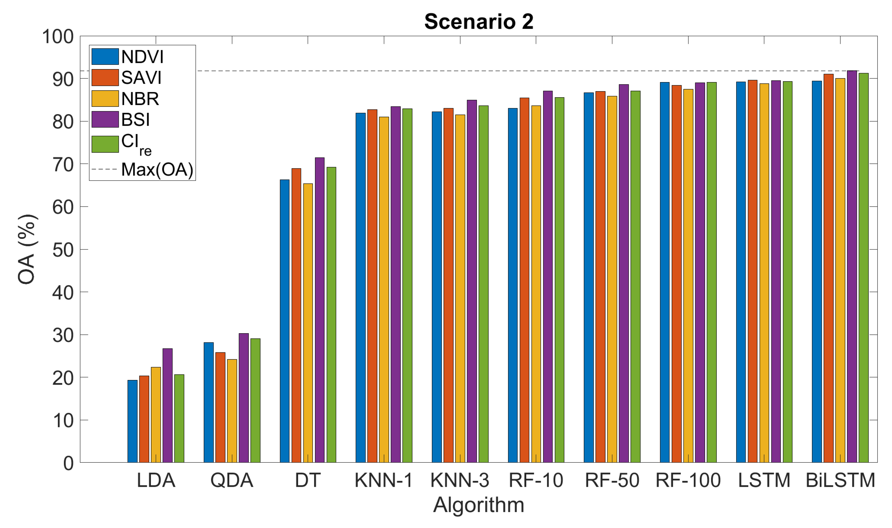 Agronomy 11 00654 g005a Agronomy 11 00654 g005a