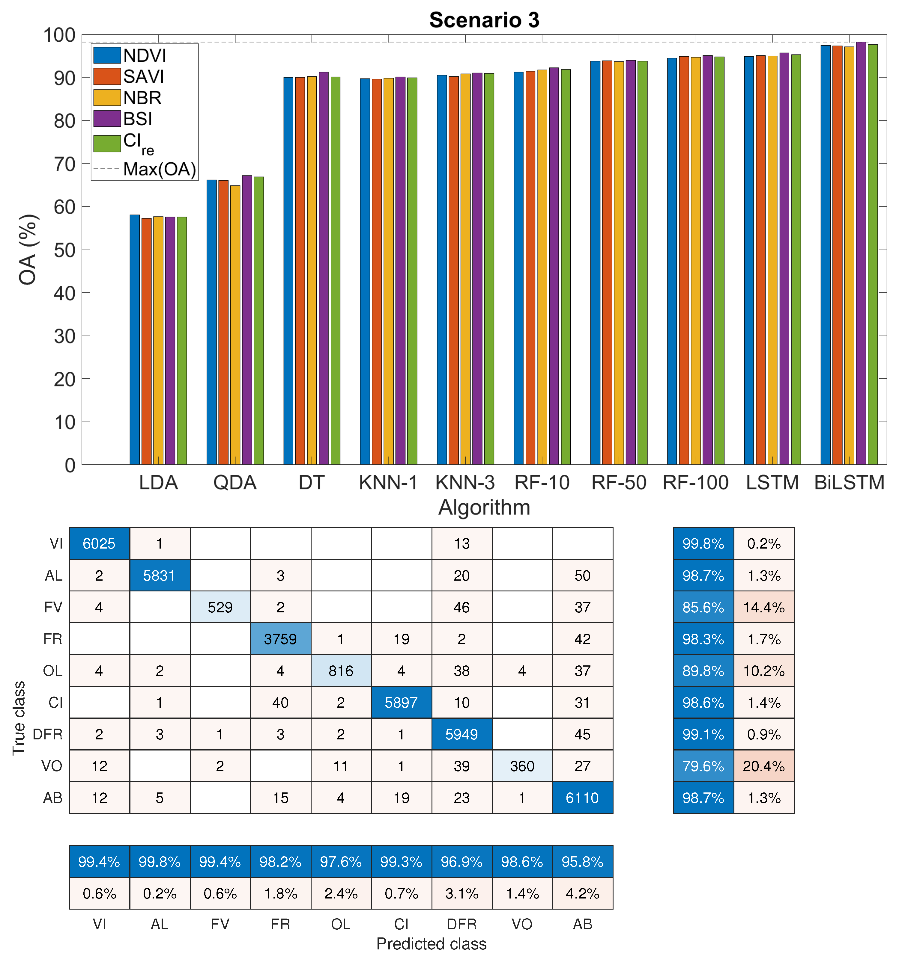 Agronomy 11 00654 g006 Agronomy 11 00654 g006