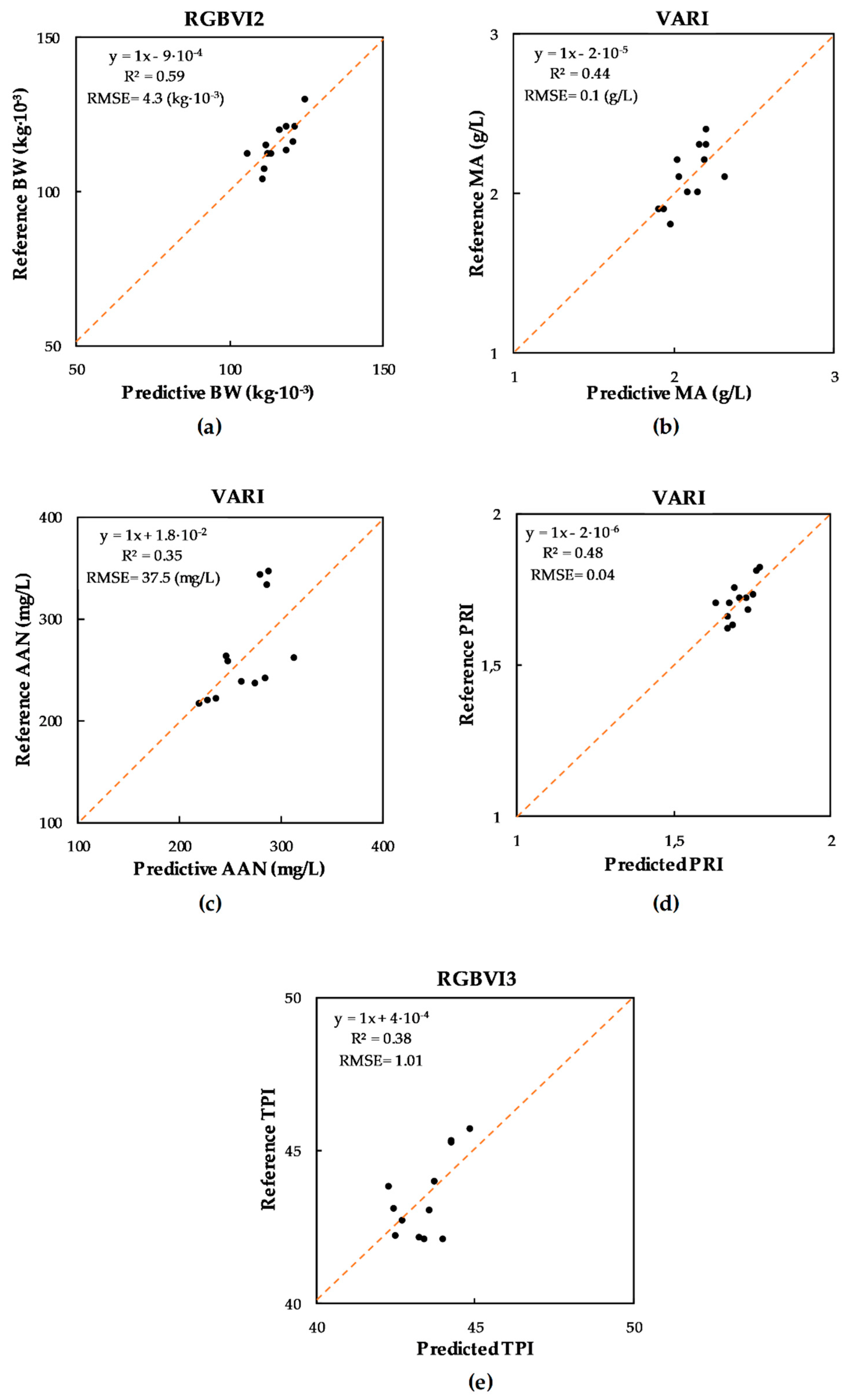 Agronomy 11 00655 g005